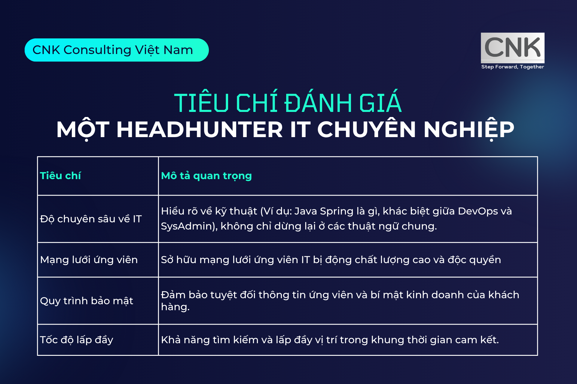 Tiêu chí đánh giá một headhunter IT chuyên nghiệp