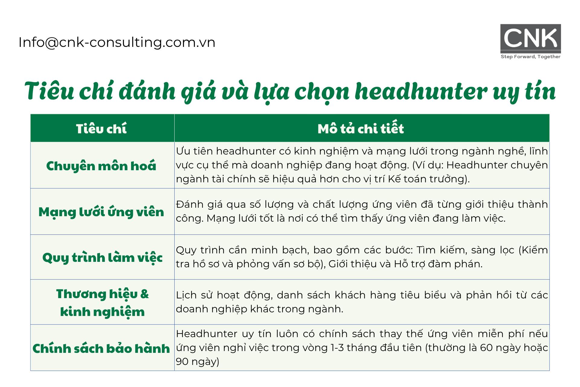 Tiêu chí đánh giá và lựa chọn headhunter uy tín