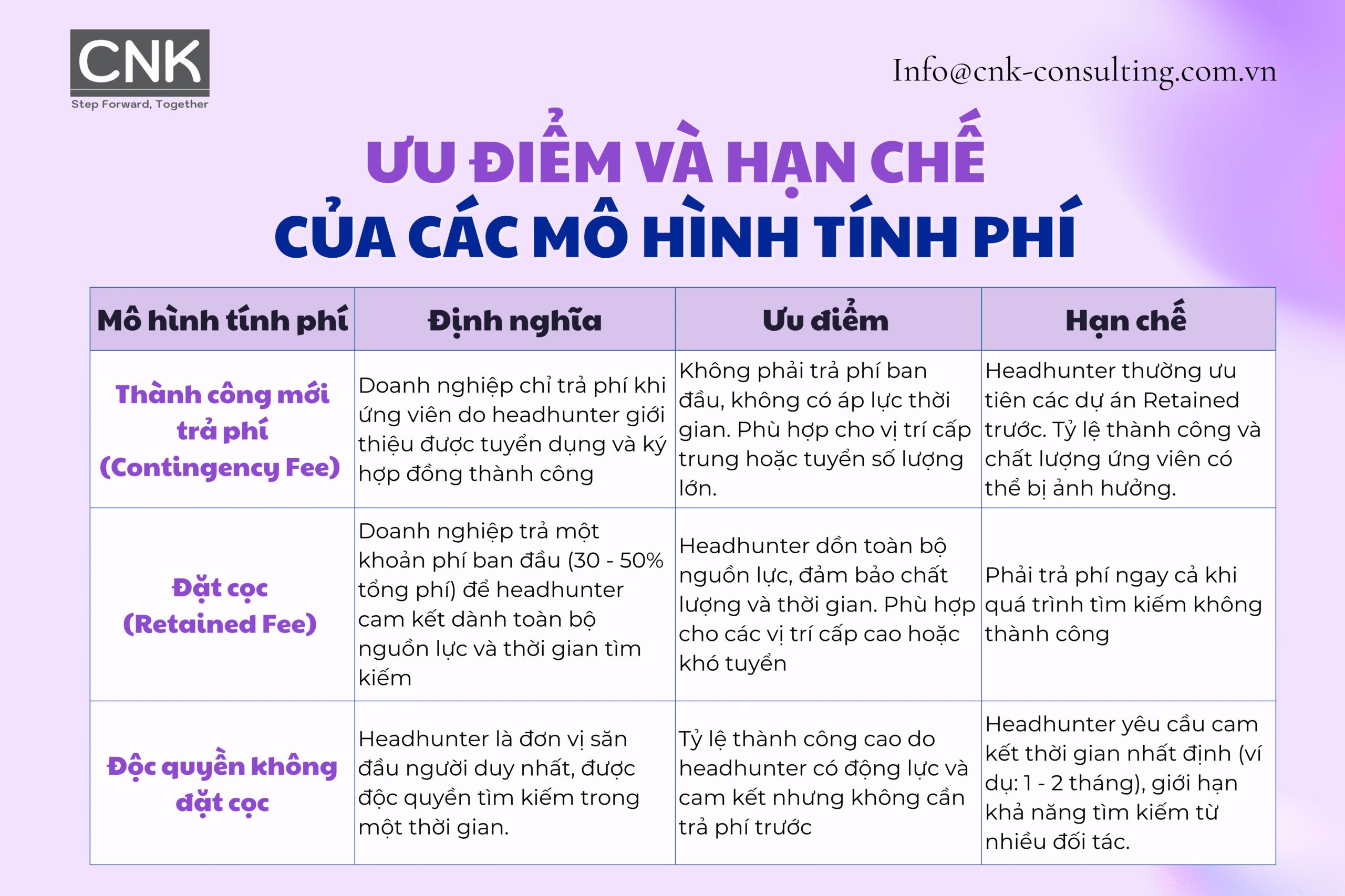 Ưu điểm và hạn chế của các mô hình tính phí
