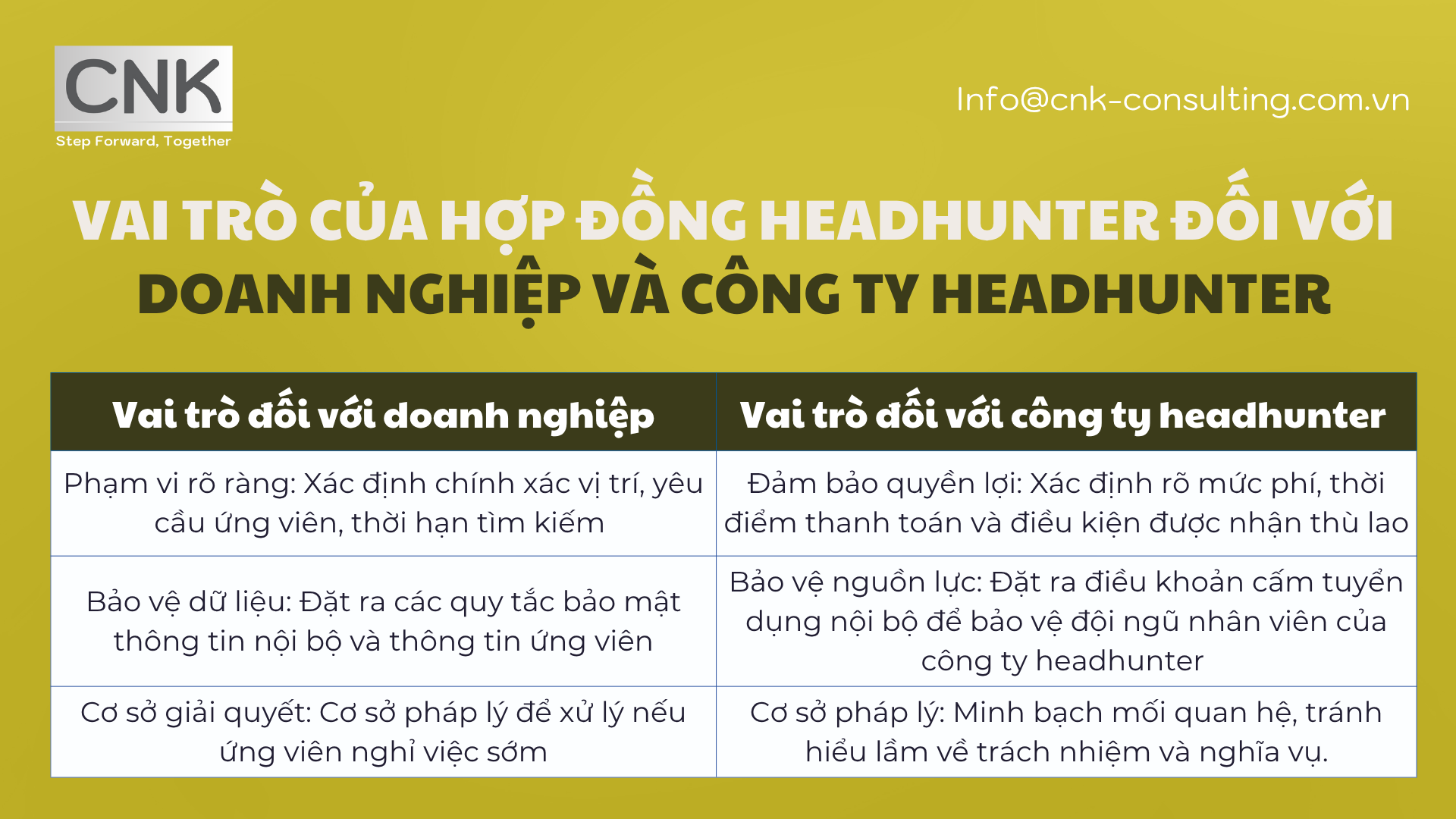 Vai trò của hợp đồng headhunter đối với doanh nghiệp và công ty headhunter