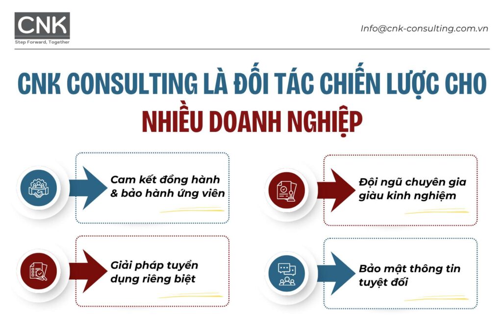 Vì sao CNK Consulting là đối tác chiến lược giúp doanh nghiệp tối ưu hóa nguồn lực?
