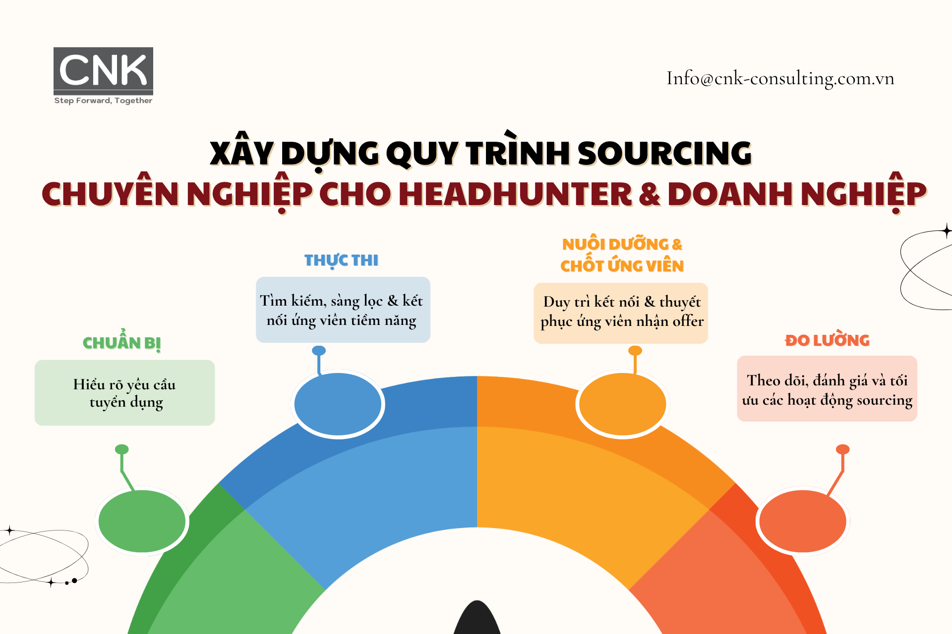 Headhunter tìm kiếm ứng viên ở đâu? Quy trình sourcing chuyên nghiệp cho headhunter và doanh nghiệp