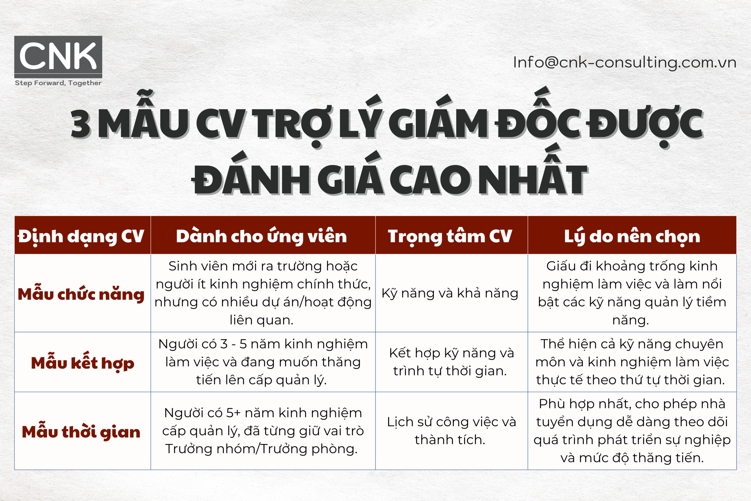 3 mẫu CV trợ lý giám đốc được đánh giá cao nhất