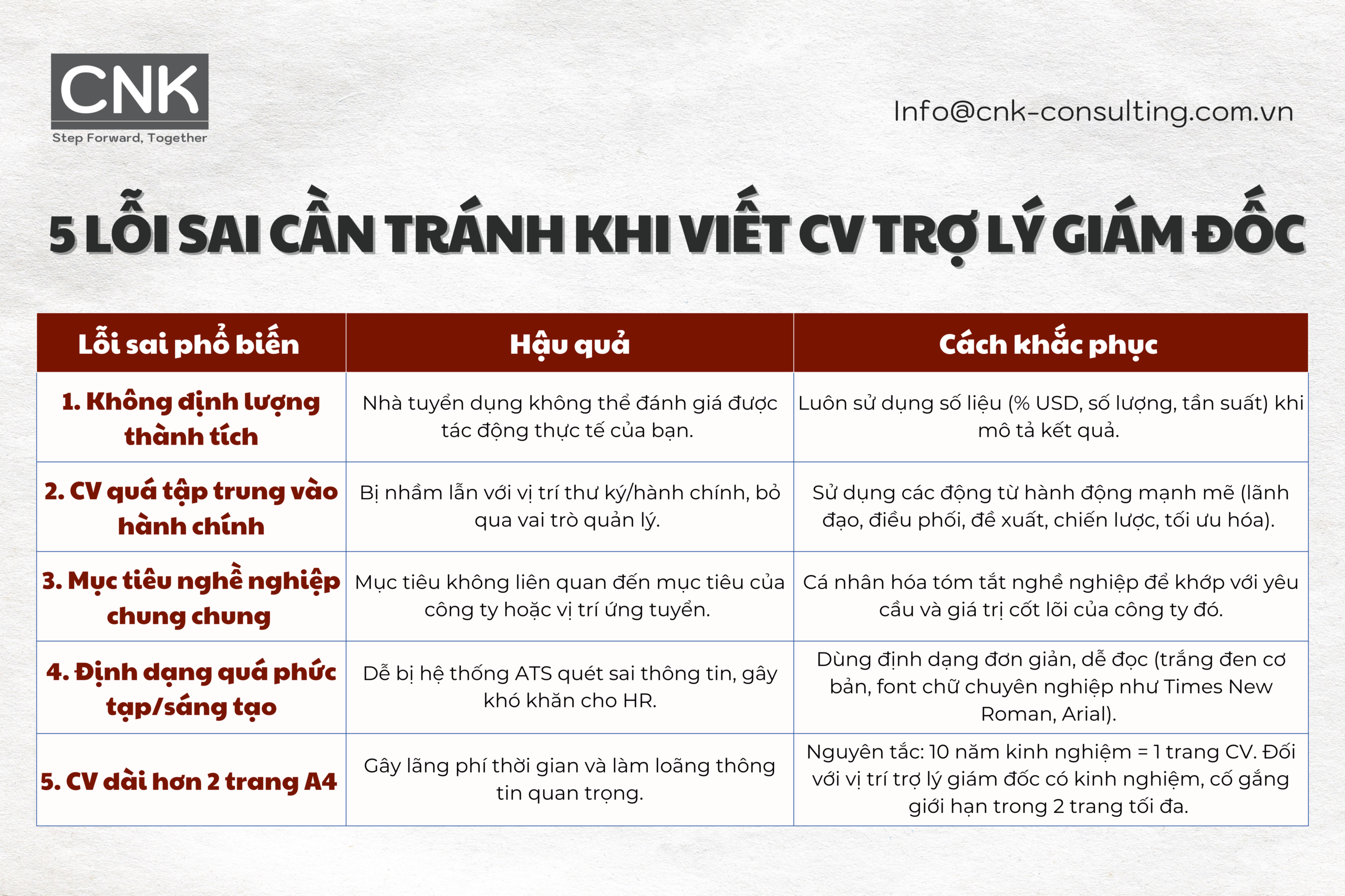 5 lỗi sai cần tránh khi viết cv trợ lý giám đốc