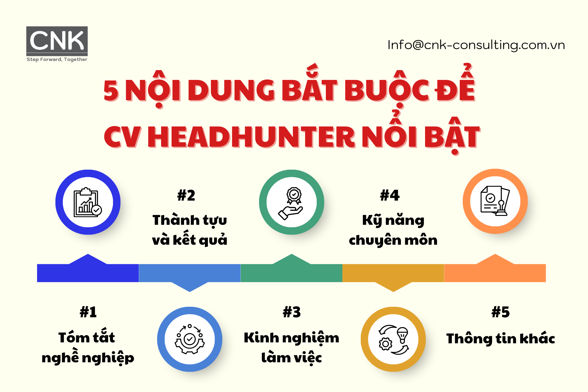 5 nội dung bắt buộc để CV headhunter nổi bật