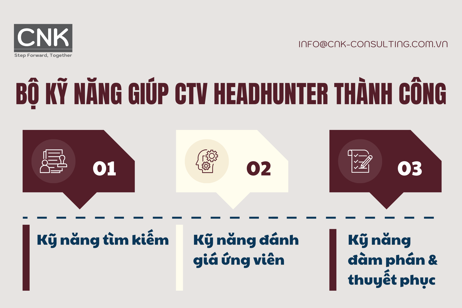 Bộ kỹ năng giúp CTV headhunter thành công