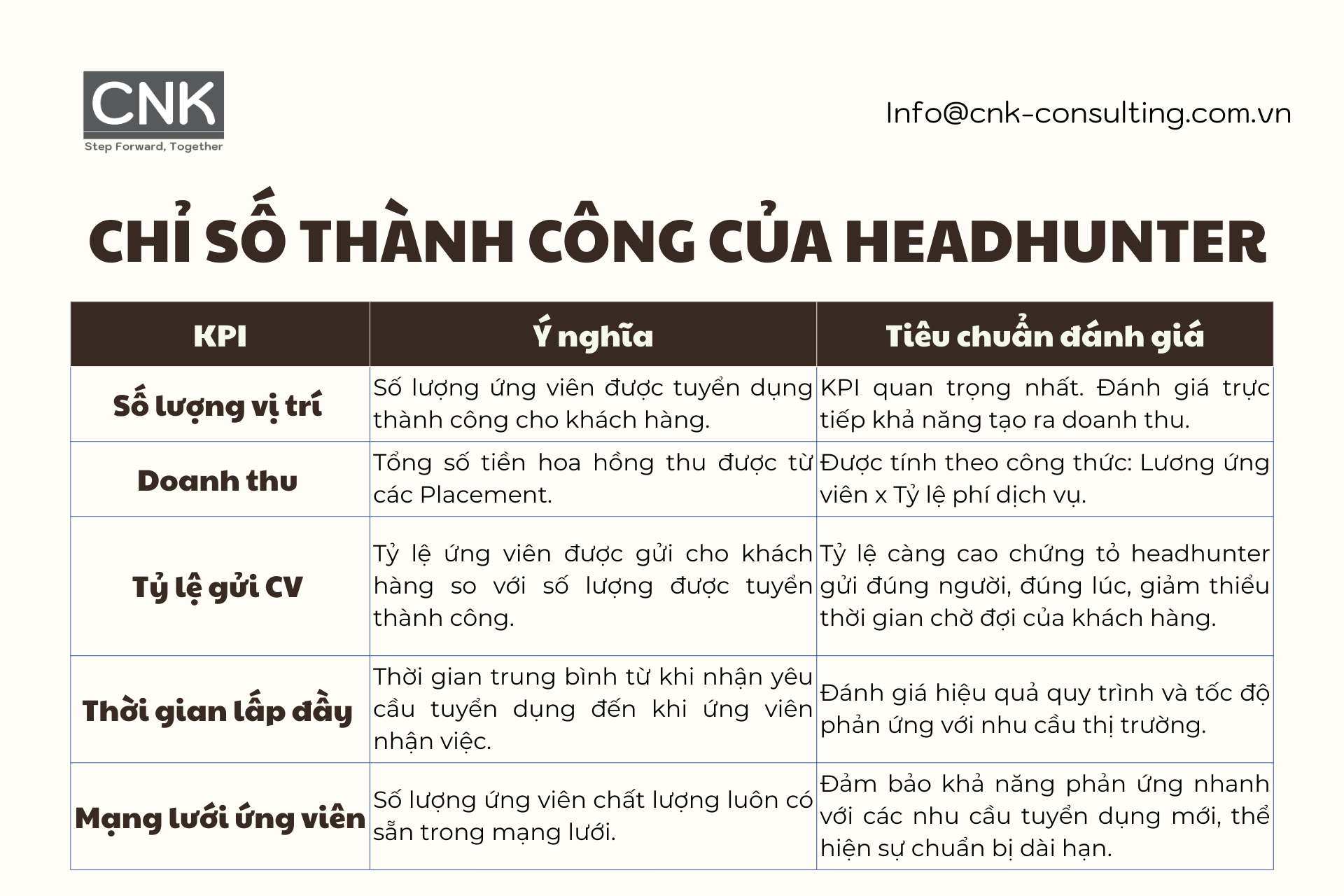 Chỉ số thành công của headhunter