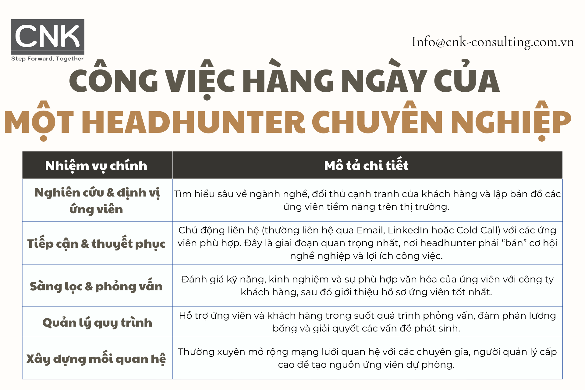 Công việc hàng ngày của một headhunter chuyên nghiệp