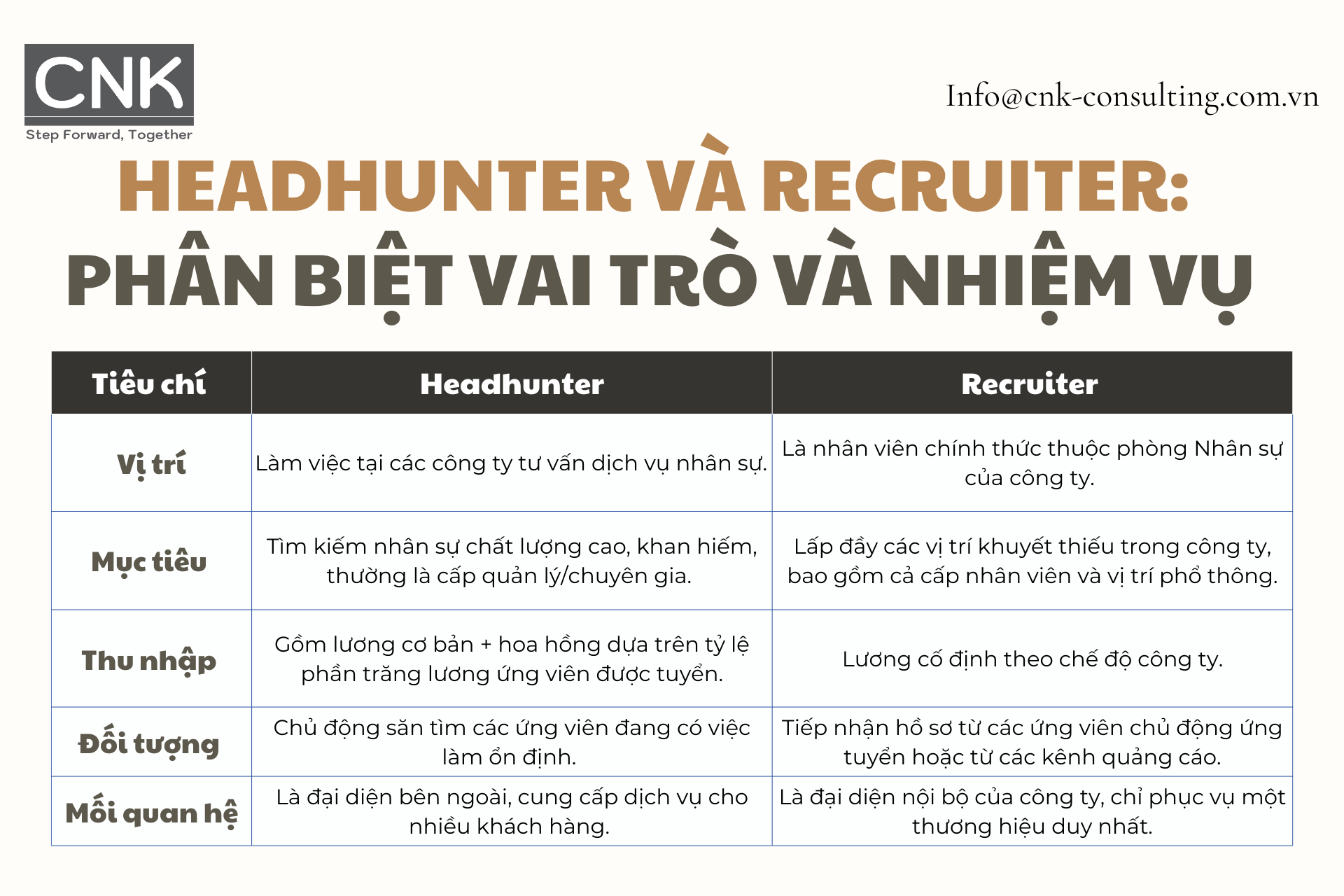 Headhunter và recruiter Phân biệt vai trò và nhiệm vụ