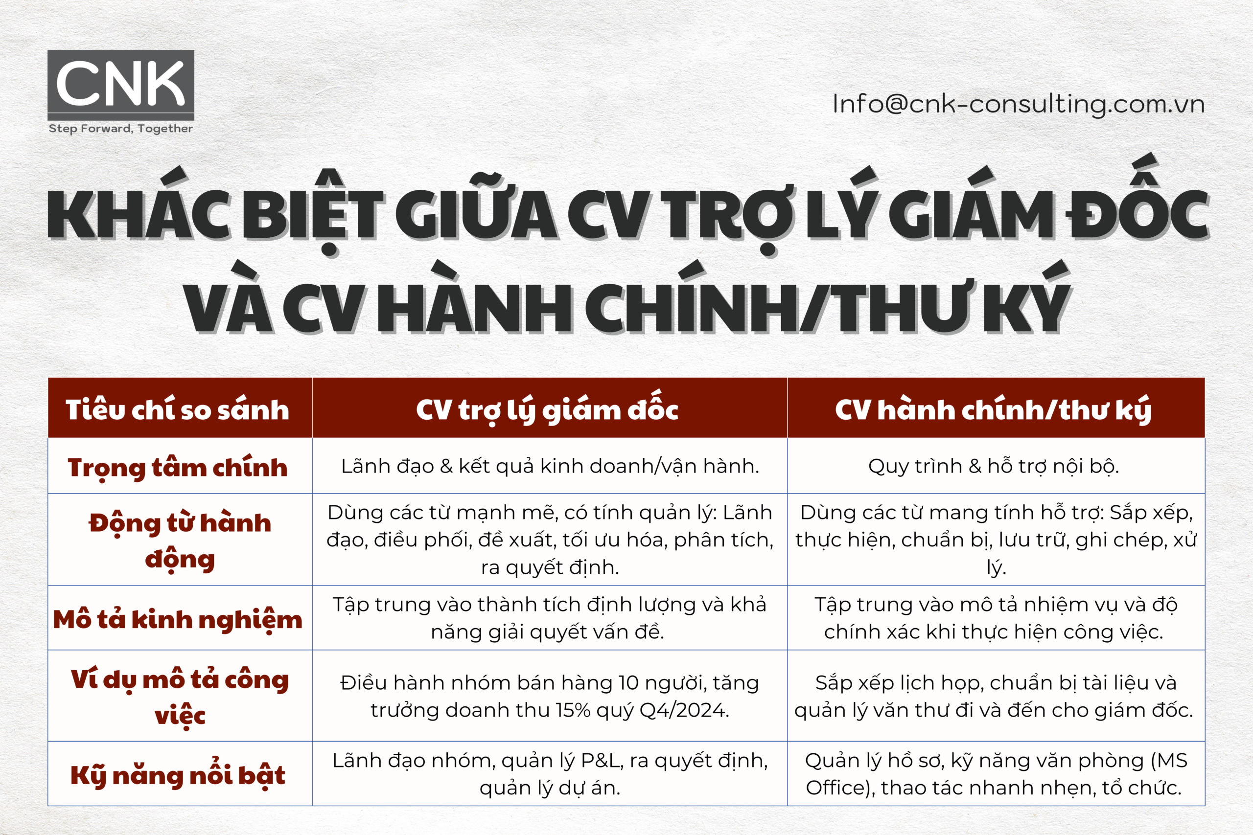 Khác biệt giữa cv trợ lý giám đốc và cv hành chính, thư ký