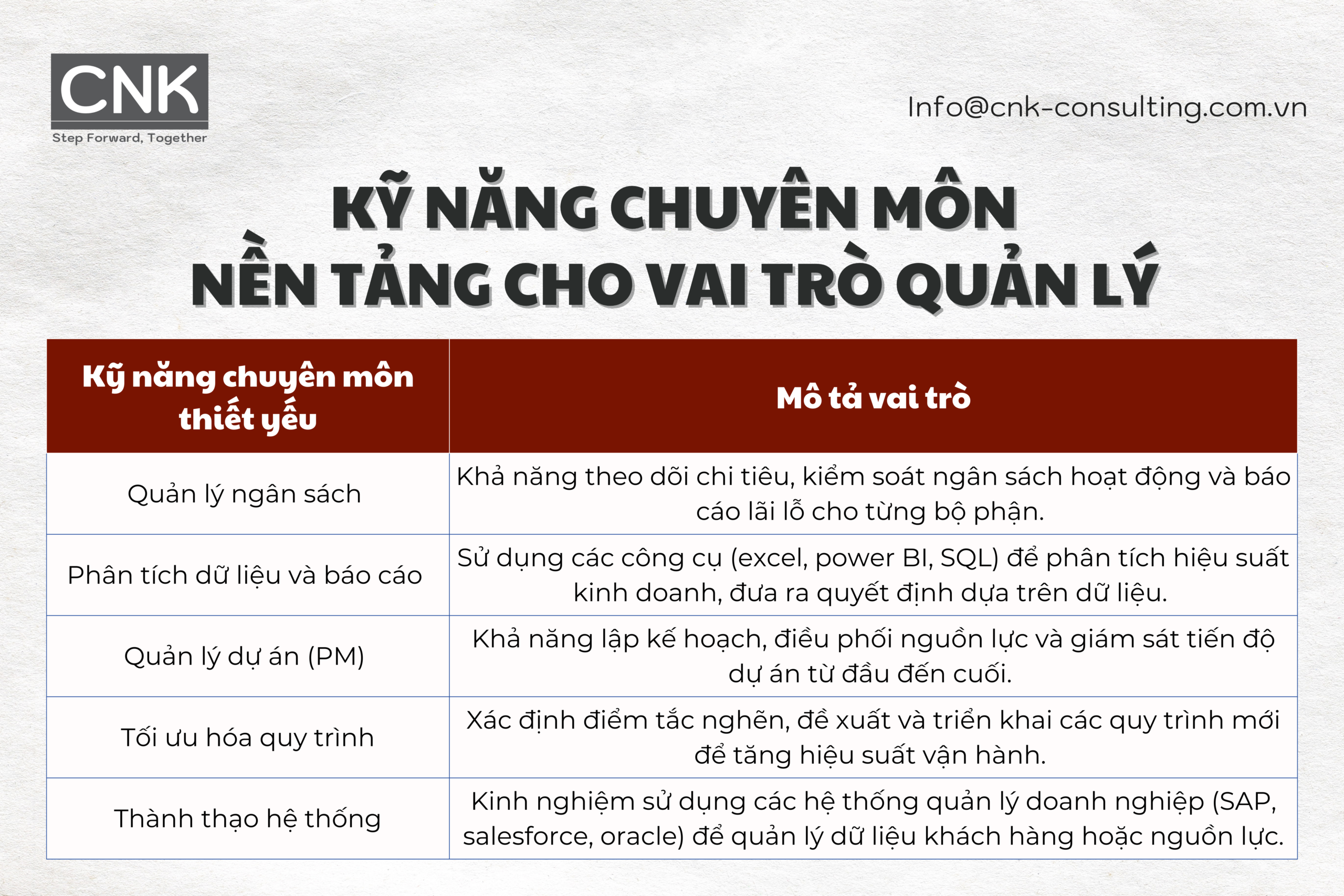 Kỹ năng chuyên môn - nền tảng cho vai trò quản lý (1)