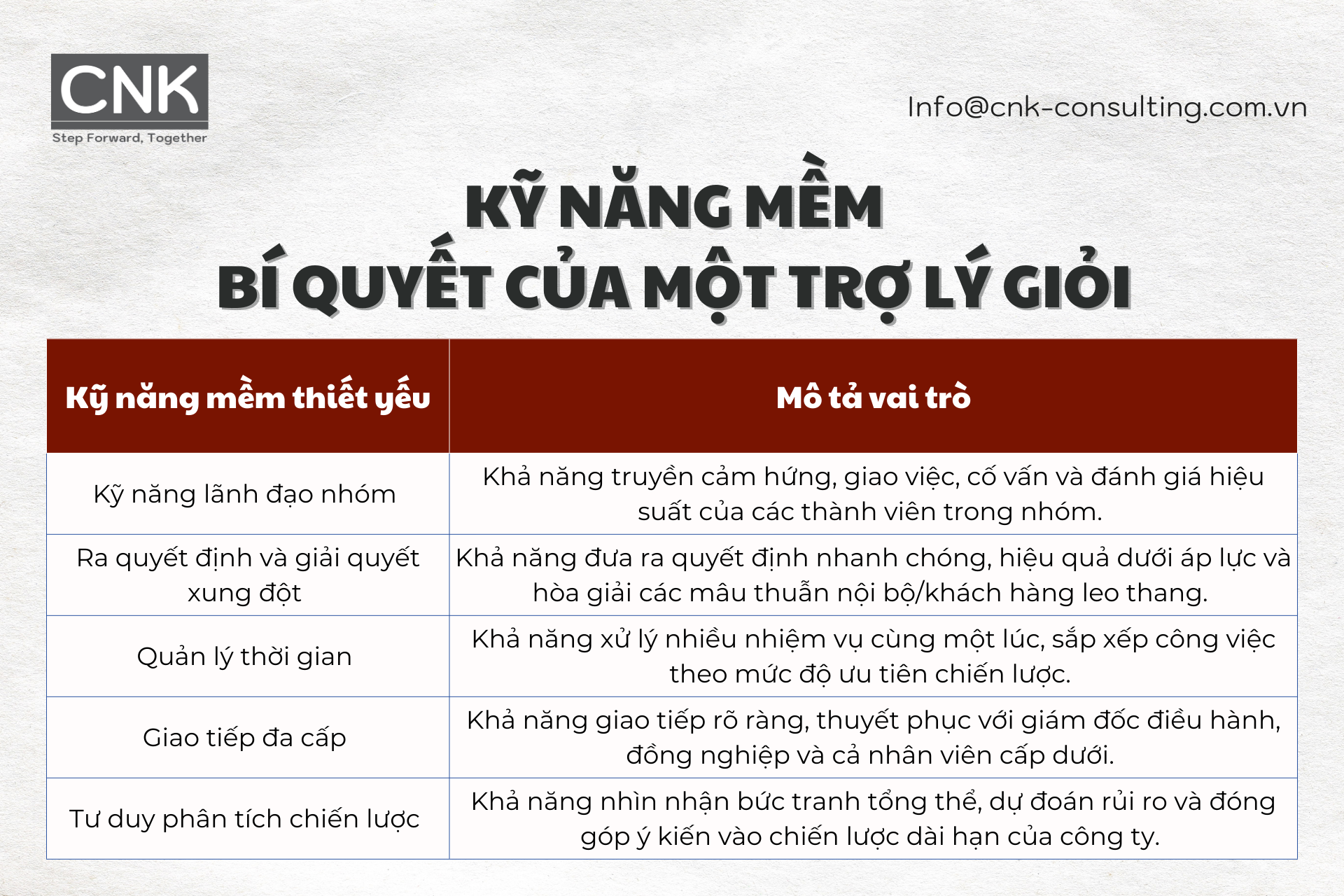 Kỹ năng mềm - Bí quyết của một trợ lý giỏi