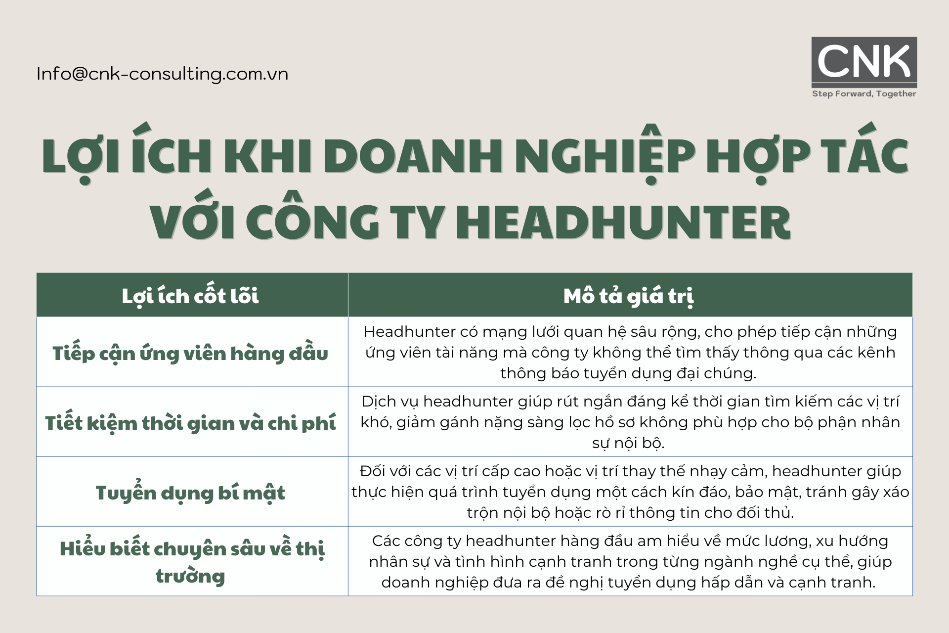 Lợi ích khi doanh nghiệp hợp tác với công ty headhunter