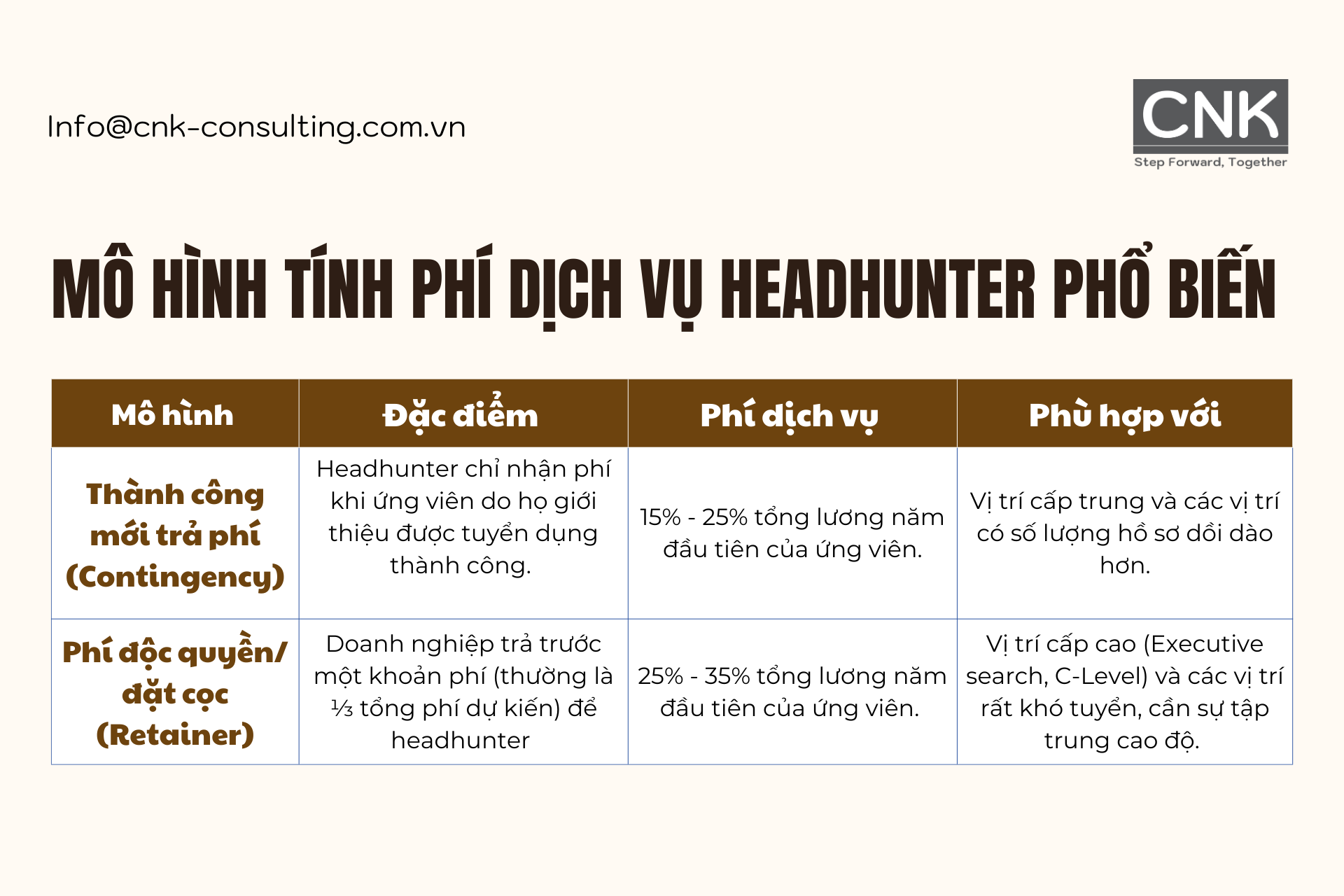 Mo hinh tinh phi dich vu headhunter pho bien