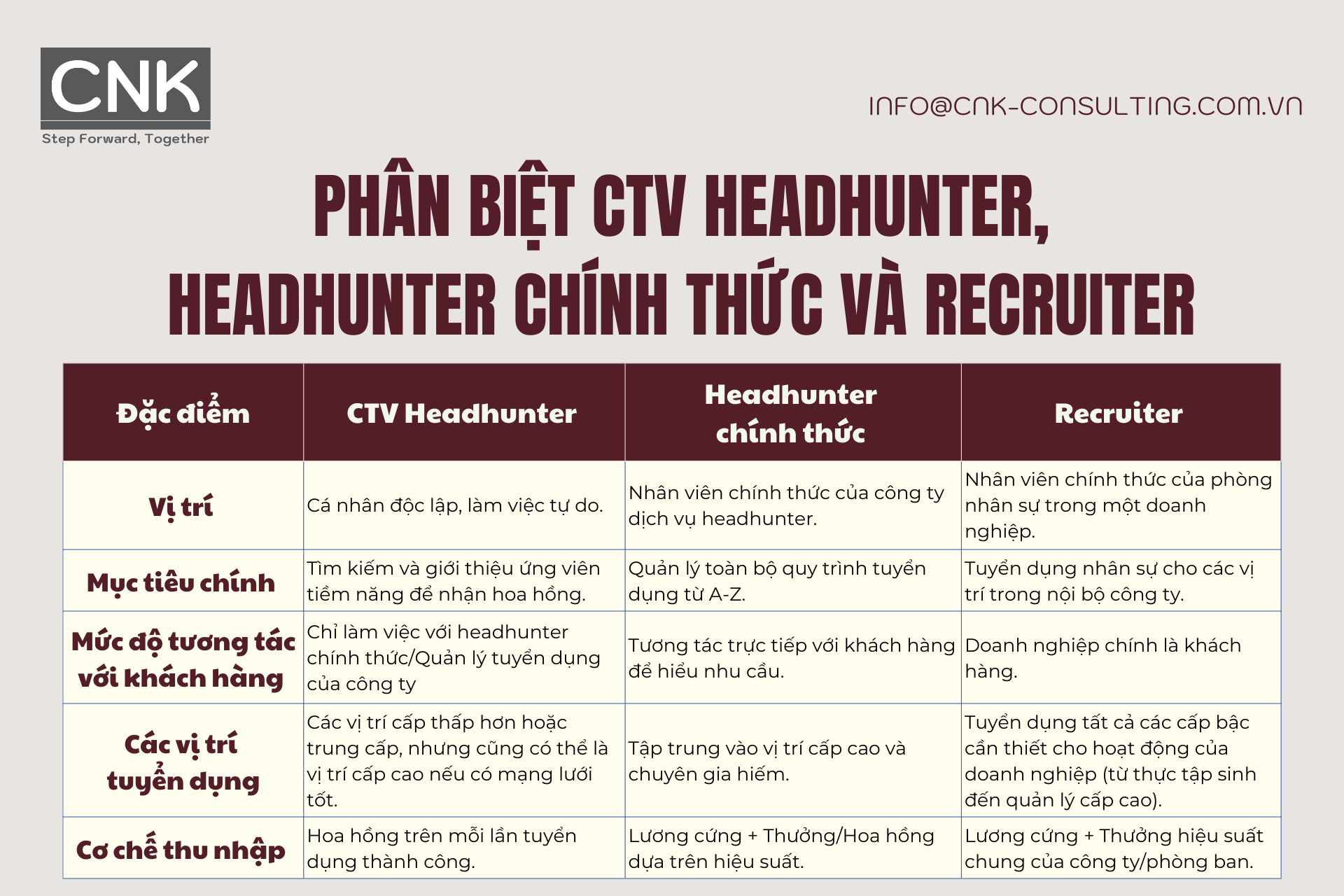 Phân biệt CTV headhunter, headhunter chính thức và recruiter