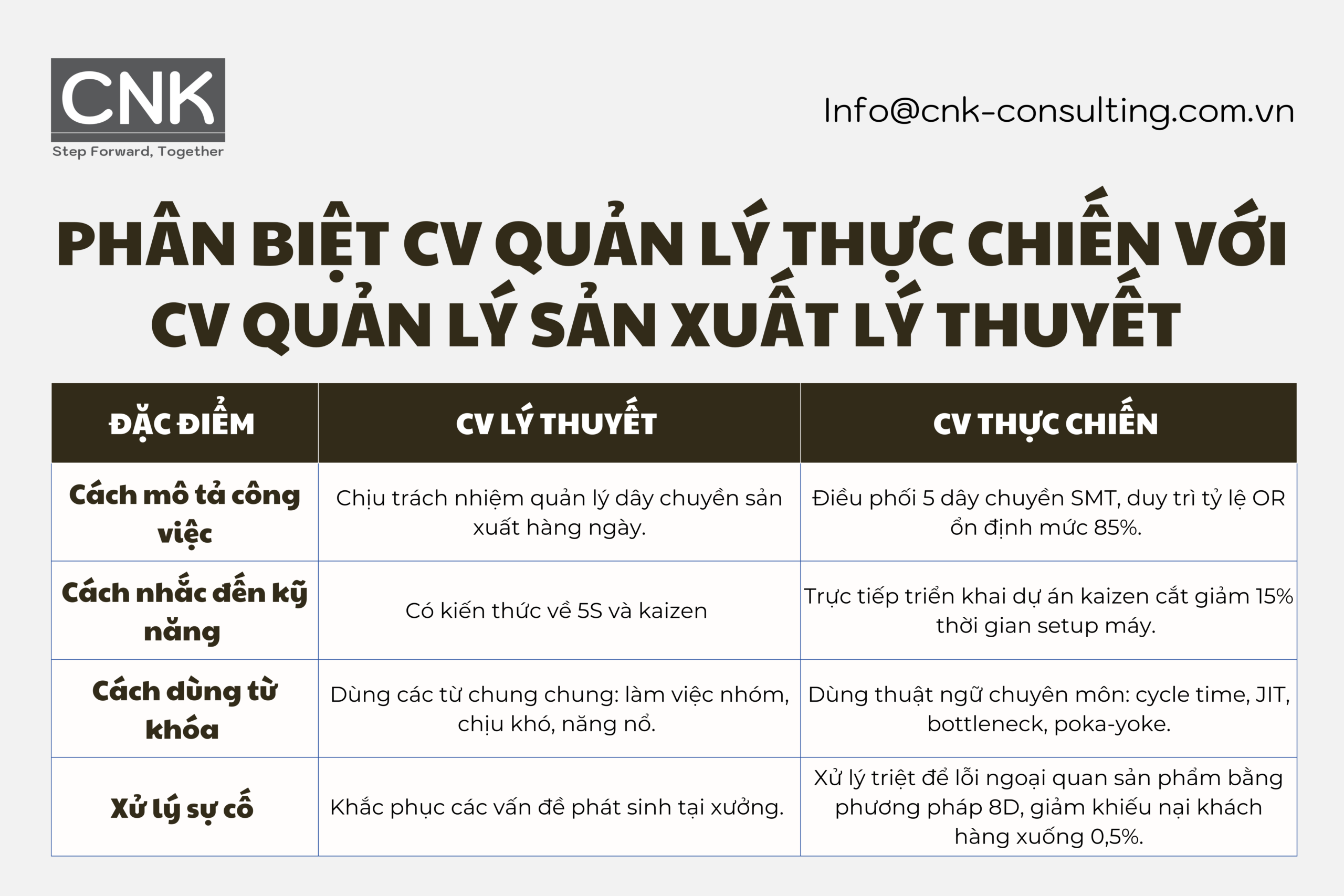 Phân biệt CV quản lý sản xuất thực chiến với CV quản lý sản xuất lý thuyết