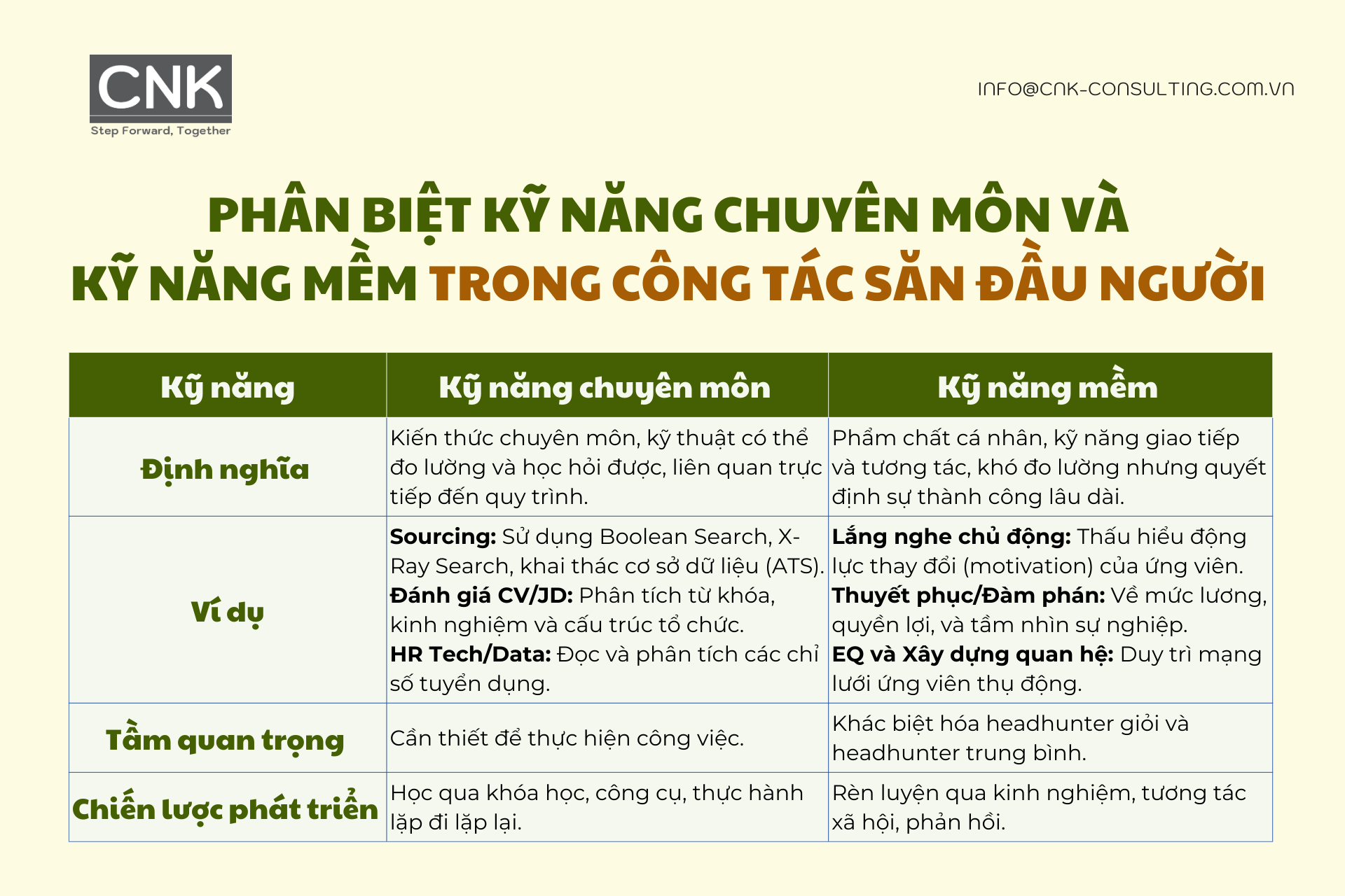 Phân biệt kỹ năng chuyên môn và kỹ năng mềm trong công tác săn đầu người