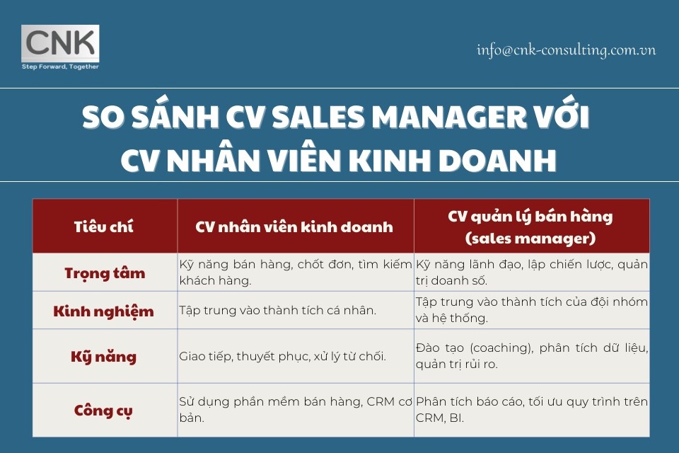 So sánh CV sales manager với CV nhân viên kinh doanh