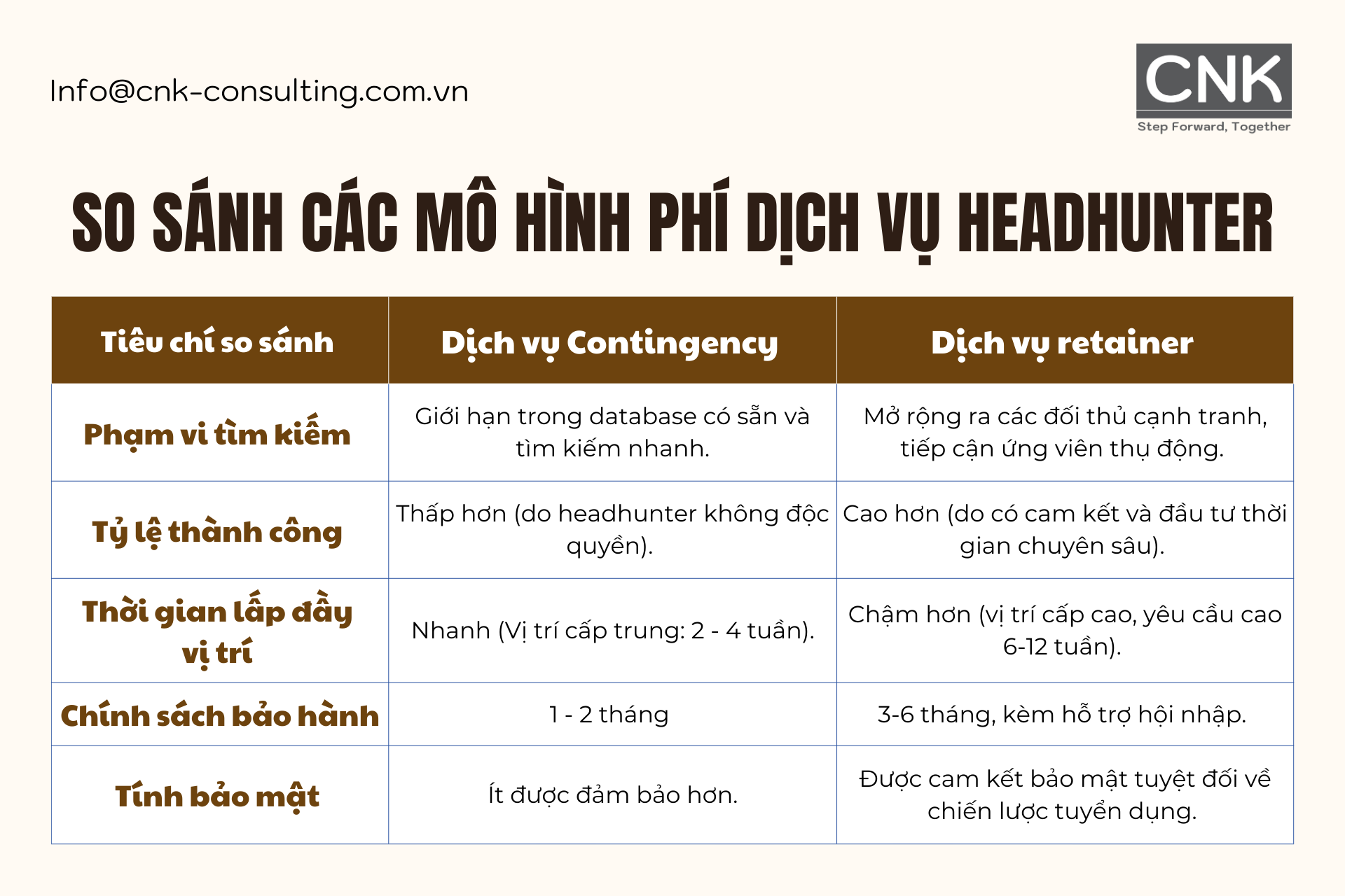 So sanh cac mo hinh phi dich vu headhunter