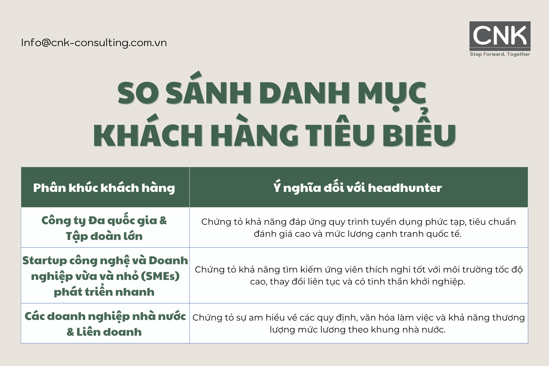 So sánh danh mục khách hàng tiêu biểu