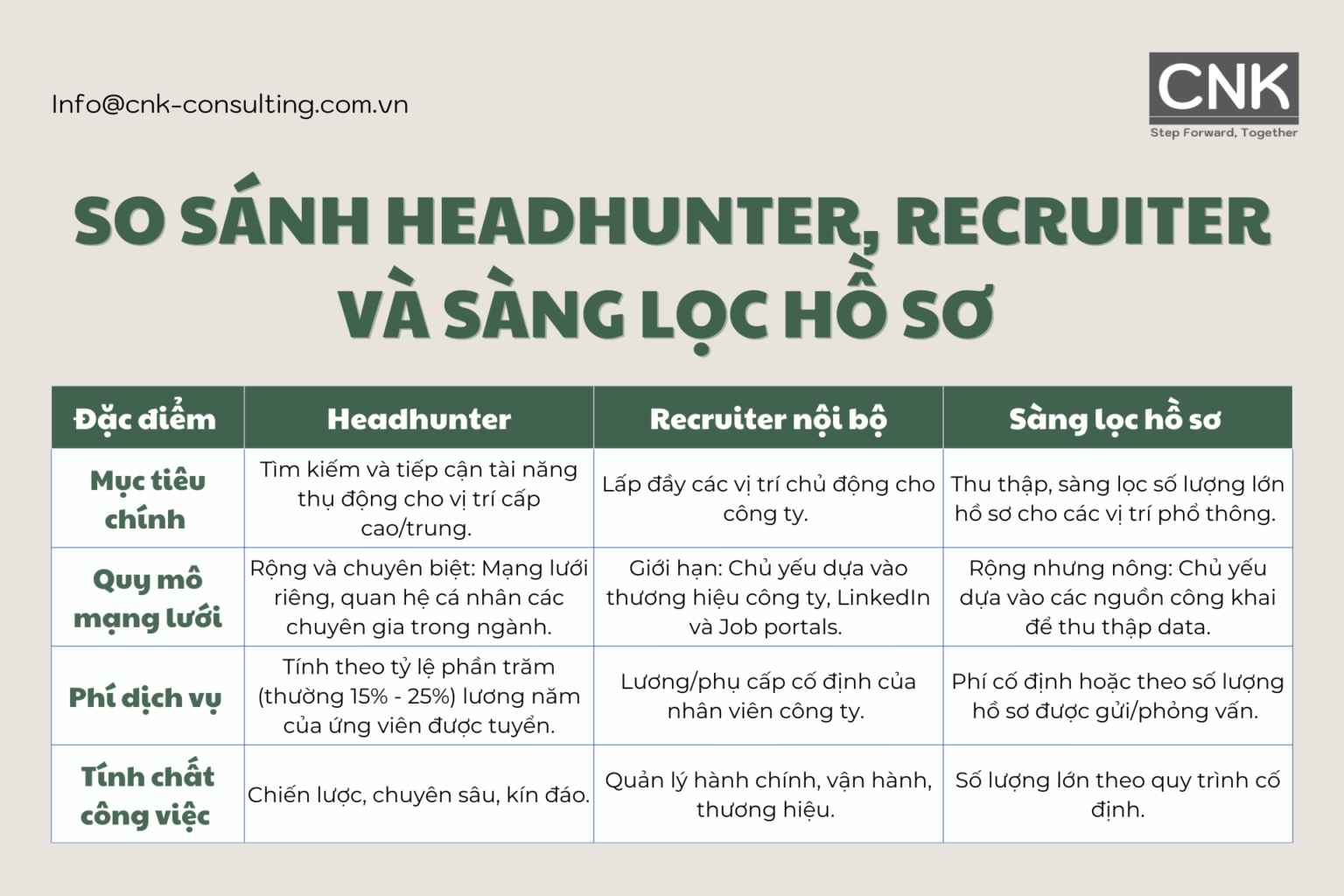 Danh sách Các công ty headhunter tại TPHCM hàng đầu.