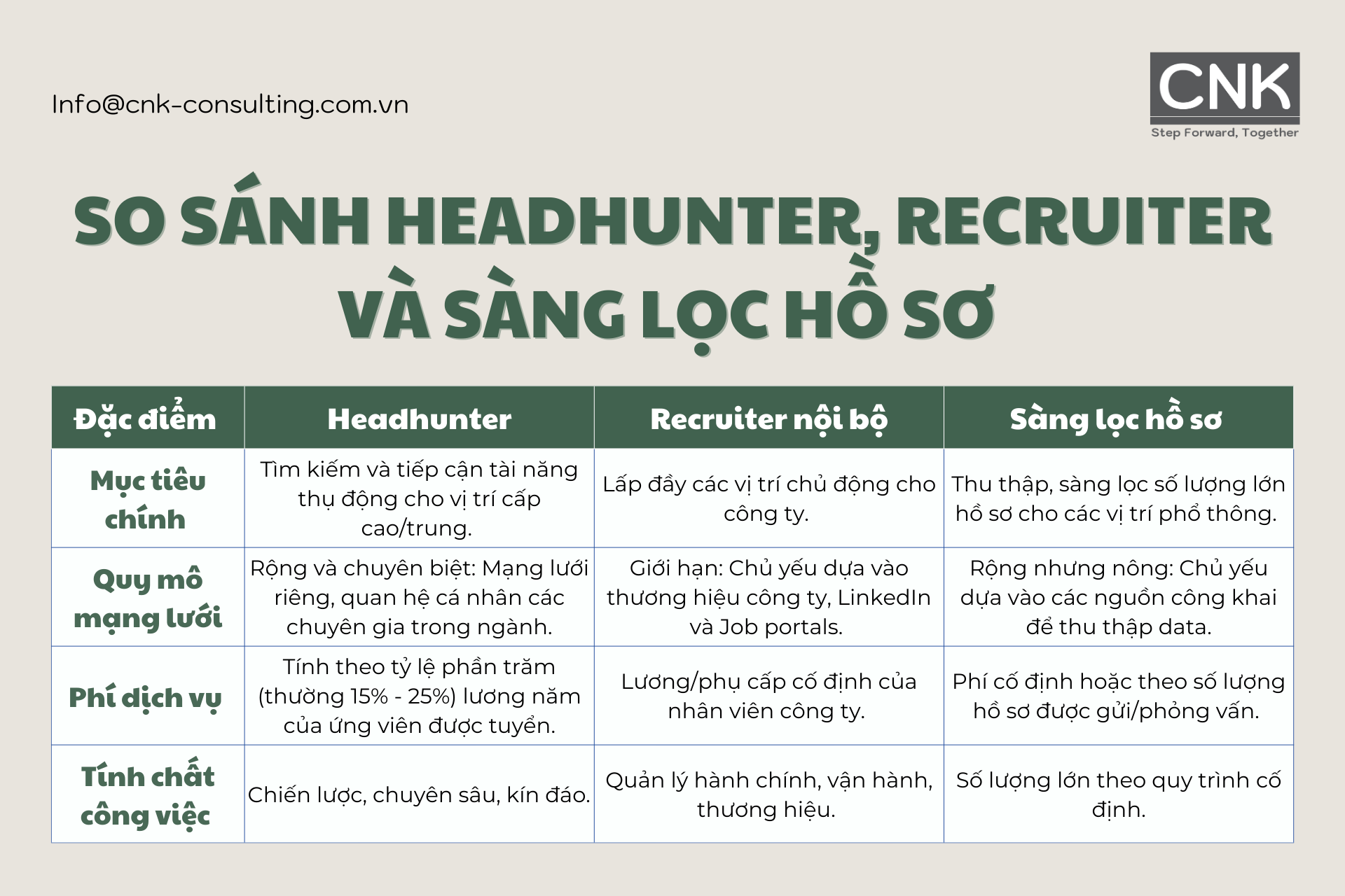 So sánh headhunter, recruiter và sàng lọc hồ sơ