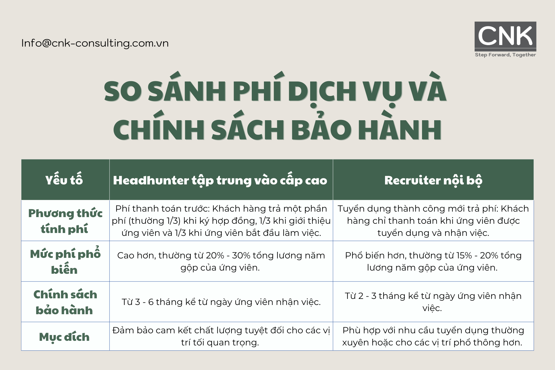 So sánh phí dịch vụ và chính sách bảo hành