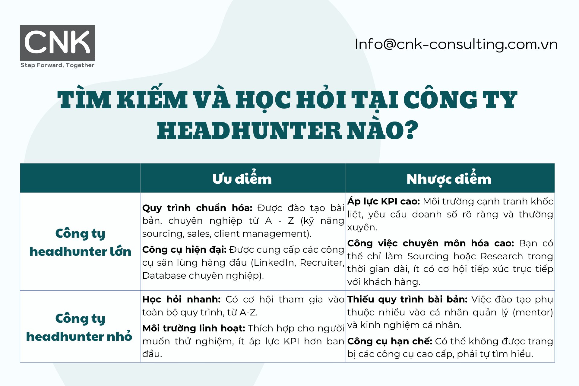 Mới đi làm headhunter nên làm công ty nào? 