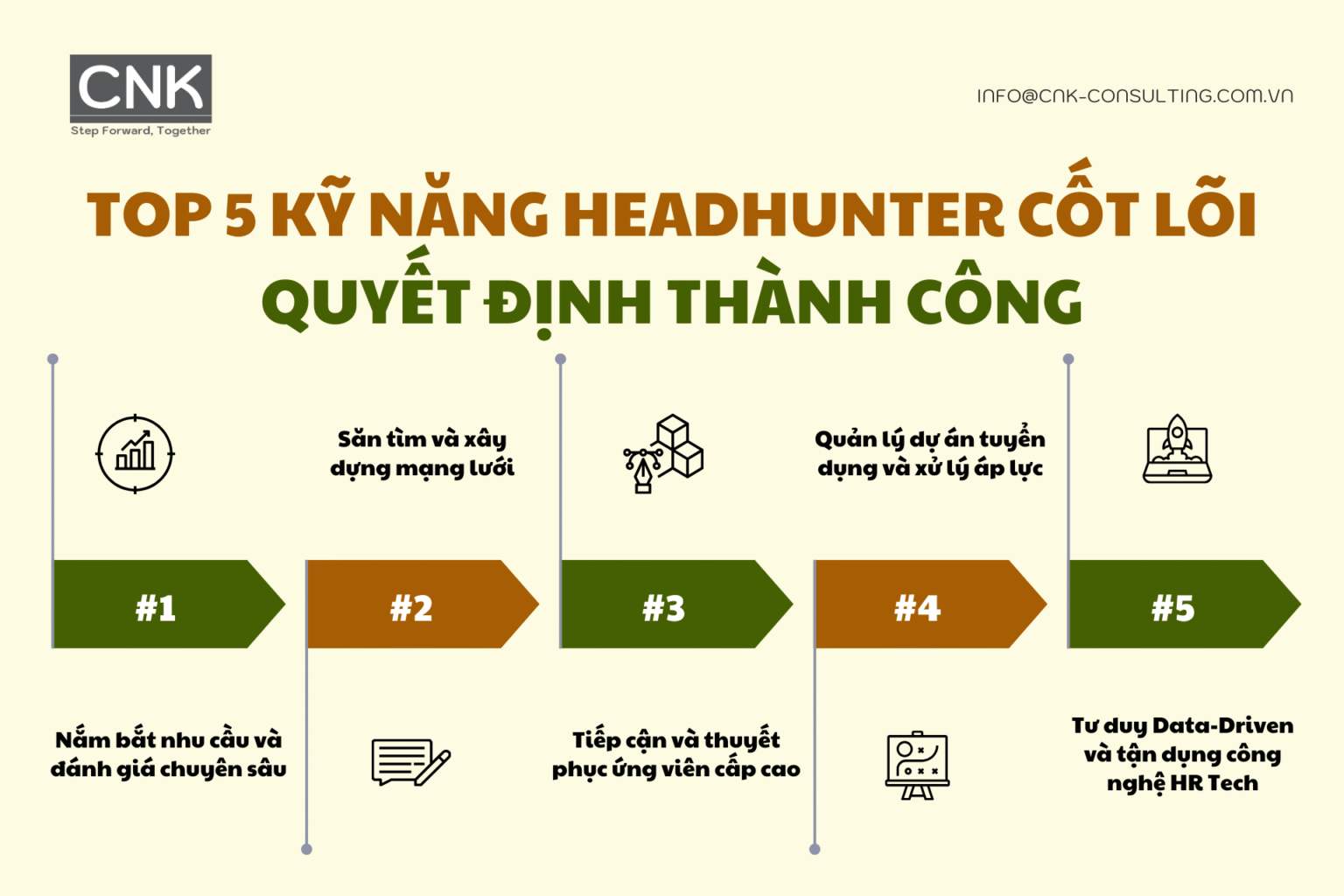 Top 5 kỹ năng headhunter quan trọng nhất để thành công 2026.
