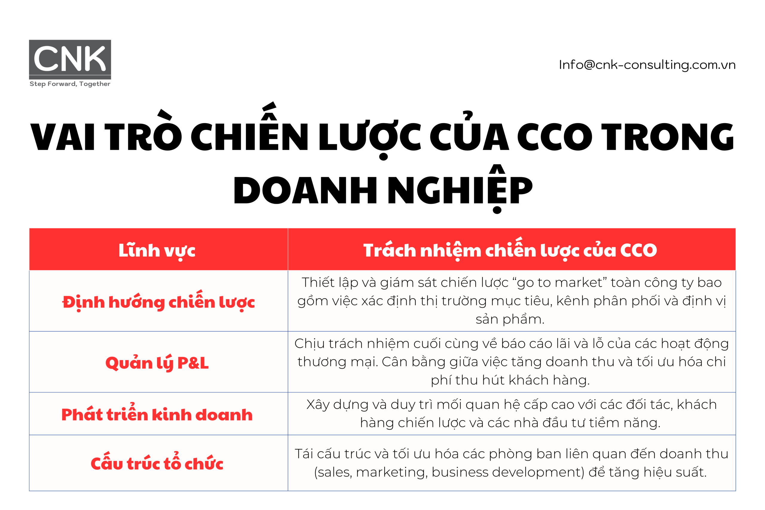 Vai trò chiến lược của CCO trong doanh nghiệp