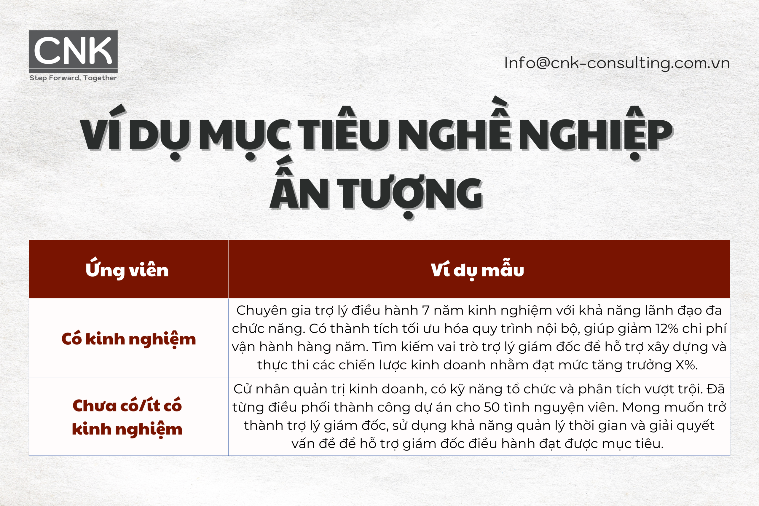 Ví dụ mục tiêu nghề nghiệp ấn tượng