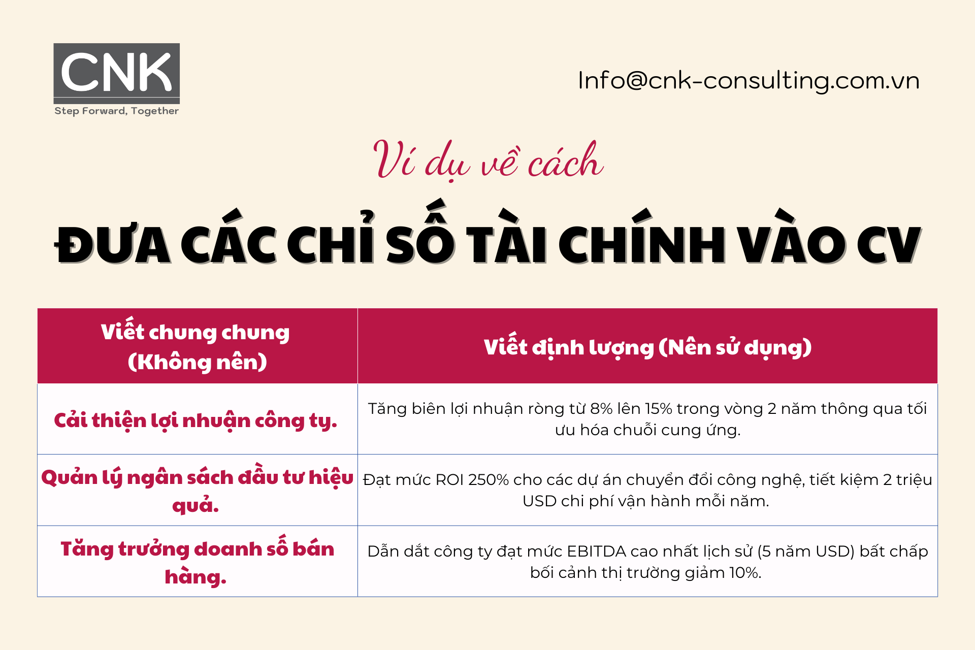 Ví dụ về cách đưa các chỉ số tài chính vào CV