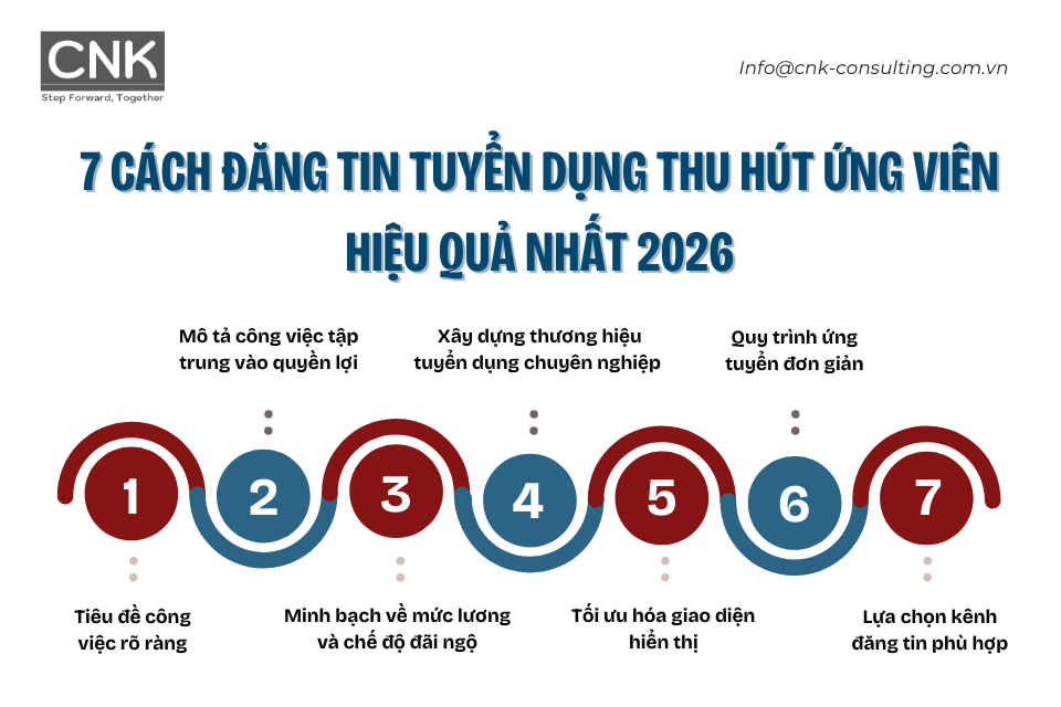 7 cách đăng tin tuyển dụng thu hút ứng viên hiệu quả nhất 2026