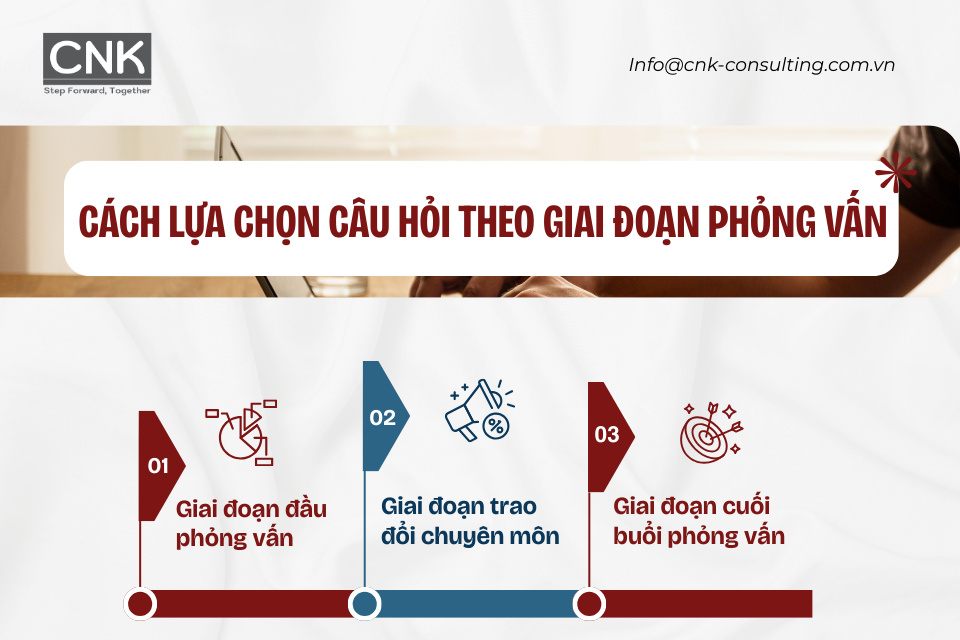Cách lựa chọn câu hỏi theo giai đoạn phỏng vấn
