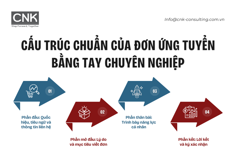 Cấu trúc chuẩn của đơn ứng tuyển bằng tay chuyên nghiệp