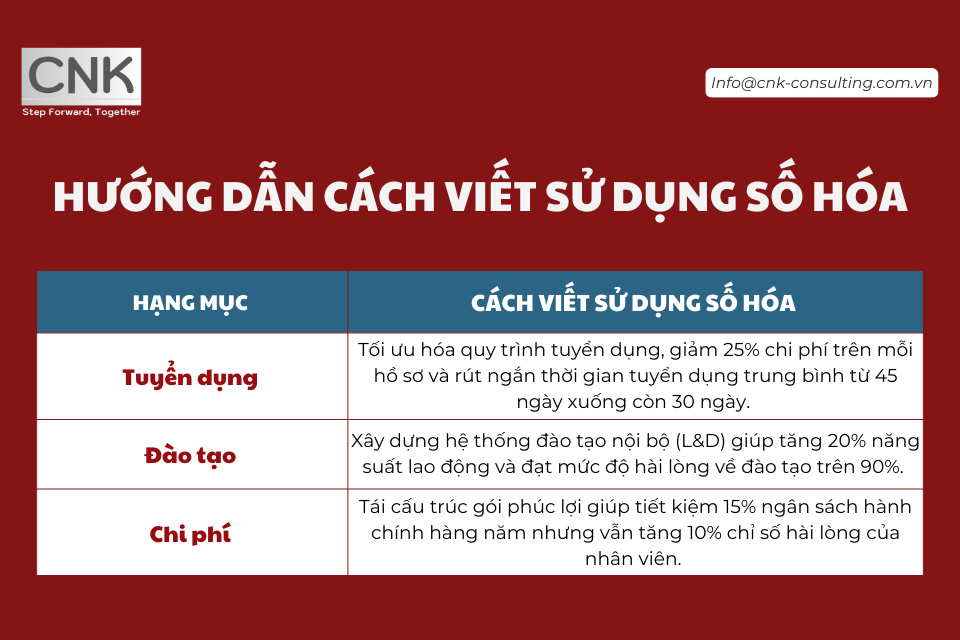 Hướng dẫn cách viết sử dụng số hoá