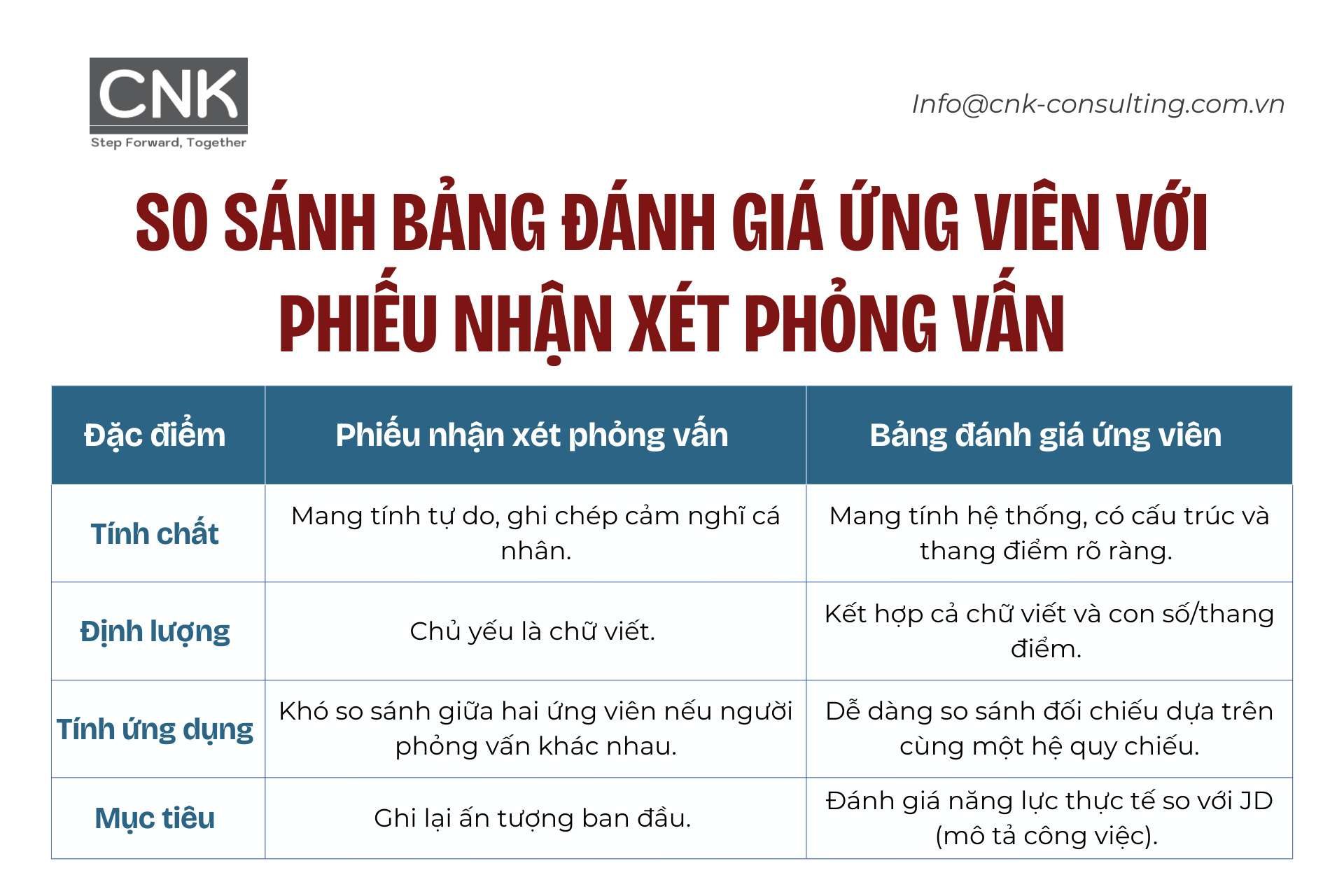 So sánh bảng đánh giá ứng viên với phiếu nhận xét phỏng vấn