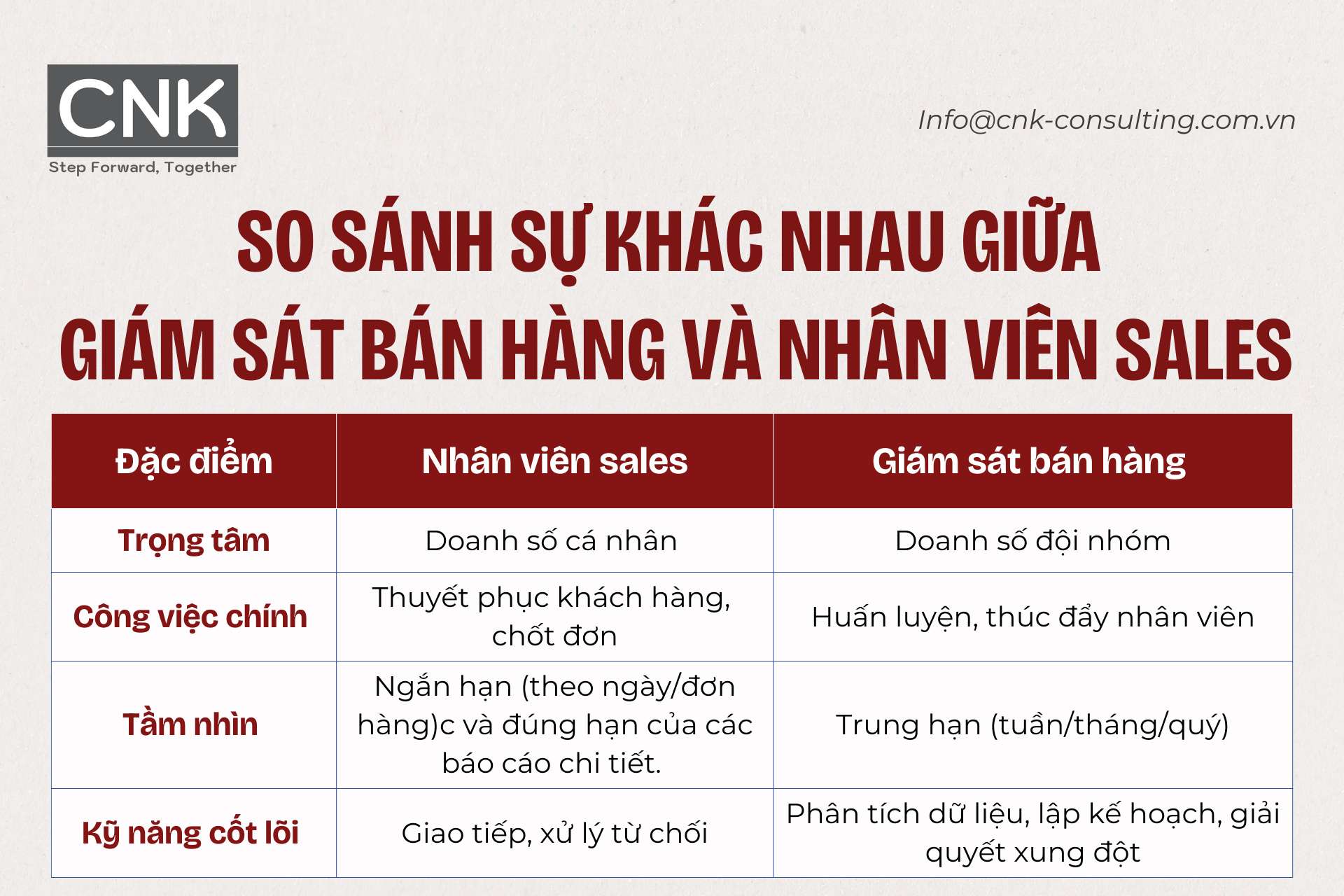 So sánh sự khác nhau giữa giám sát bán hàng và nhân viên sales