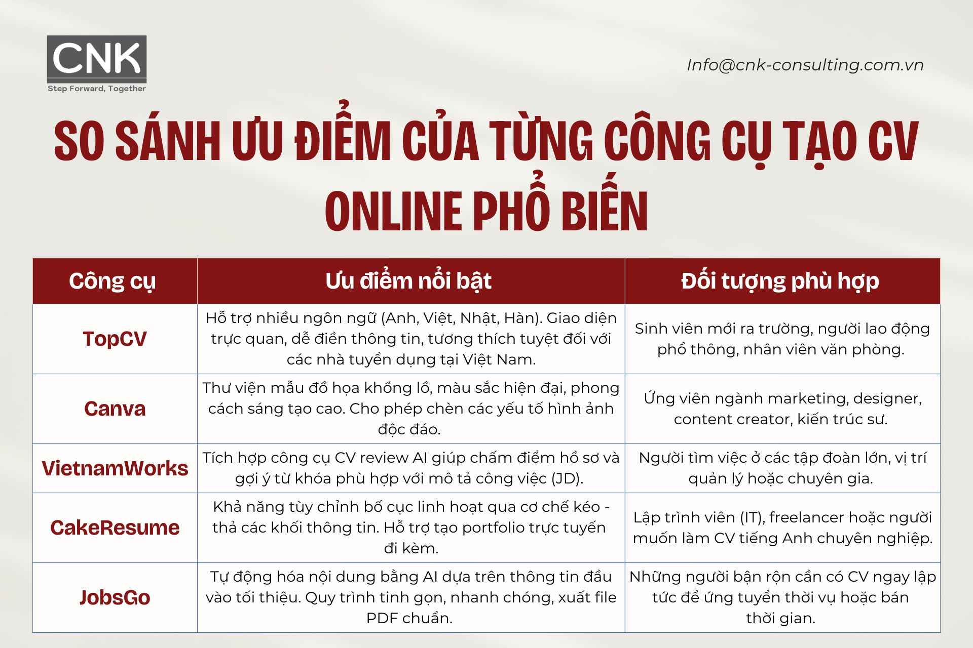 So sánh ưu điểm của từng công cụ tạo CV online phổ biến