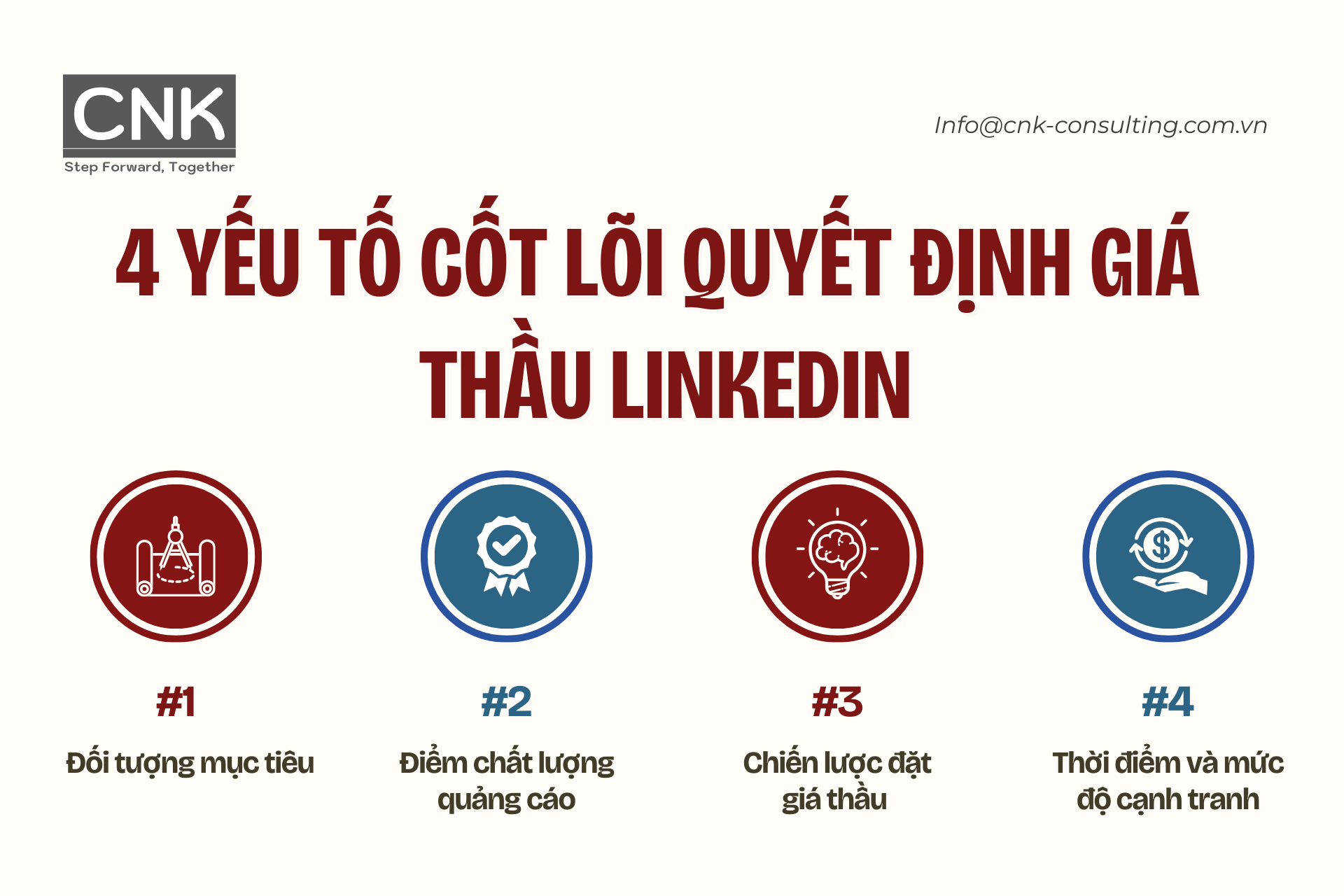 4 yếu tố cốt lõi quyết định giá thầu LinkedIn