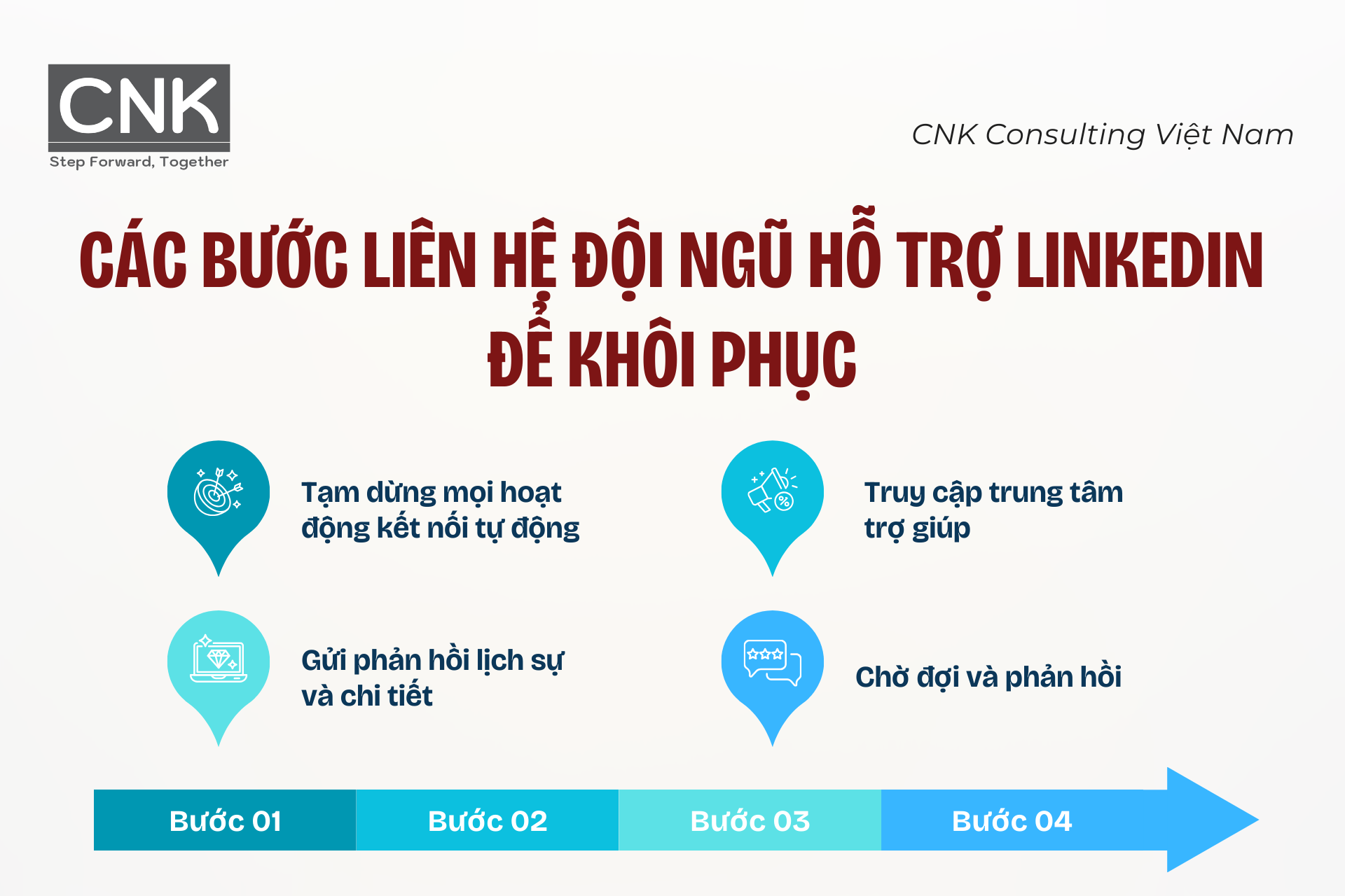 Các bước liên hệ đội ngũ hỗ trợ LinkedIn để khôi phục Các bước liên hệ đội ngũ hỗ trợ LinkedIn để khôi phục
