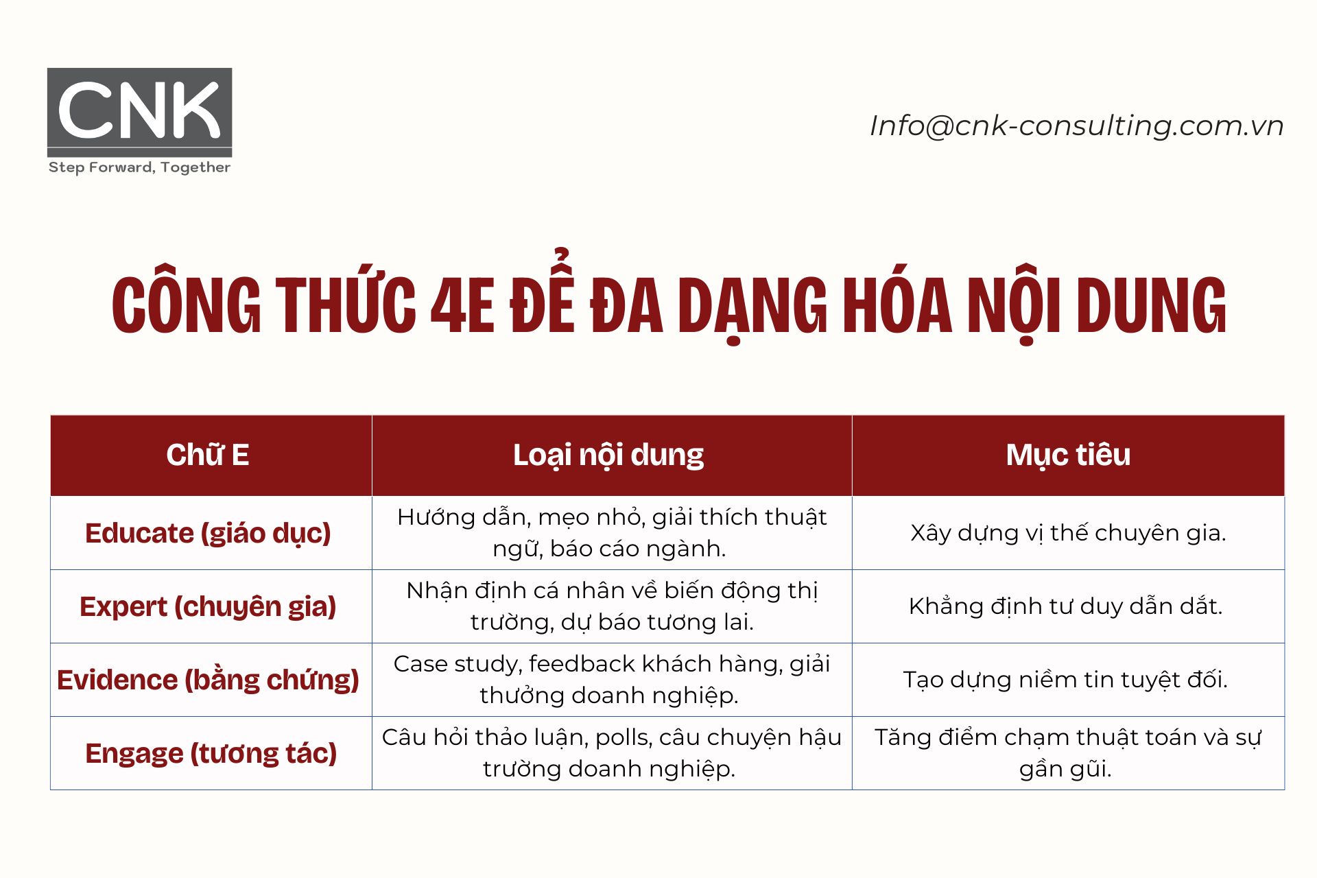 Công thức nội dung 4E Công thức nội dung 4E