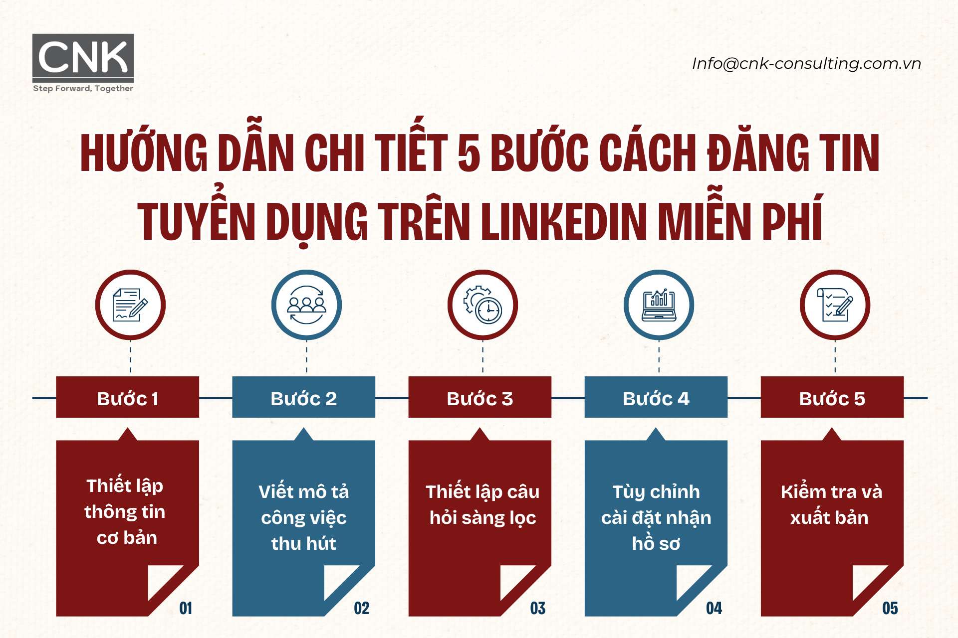 Hướng dẫn chi tiết 5 bước cách đăng tin tuyển dụng trên linkedin miễn phí