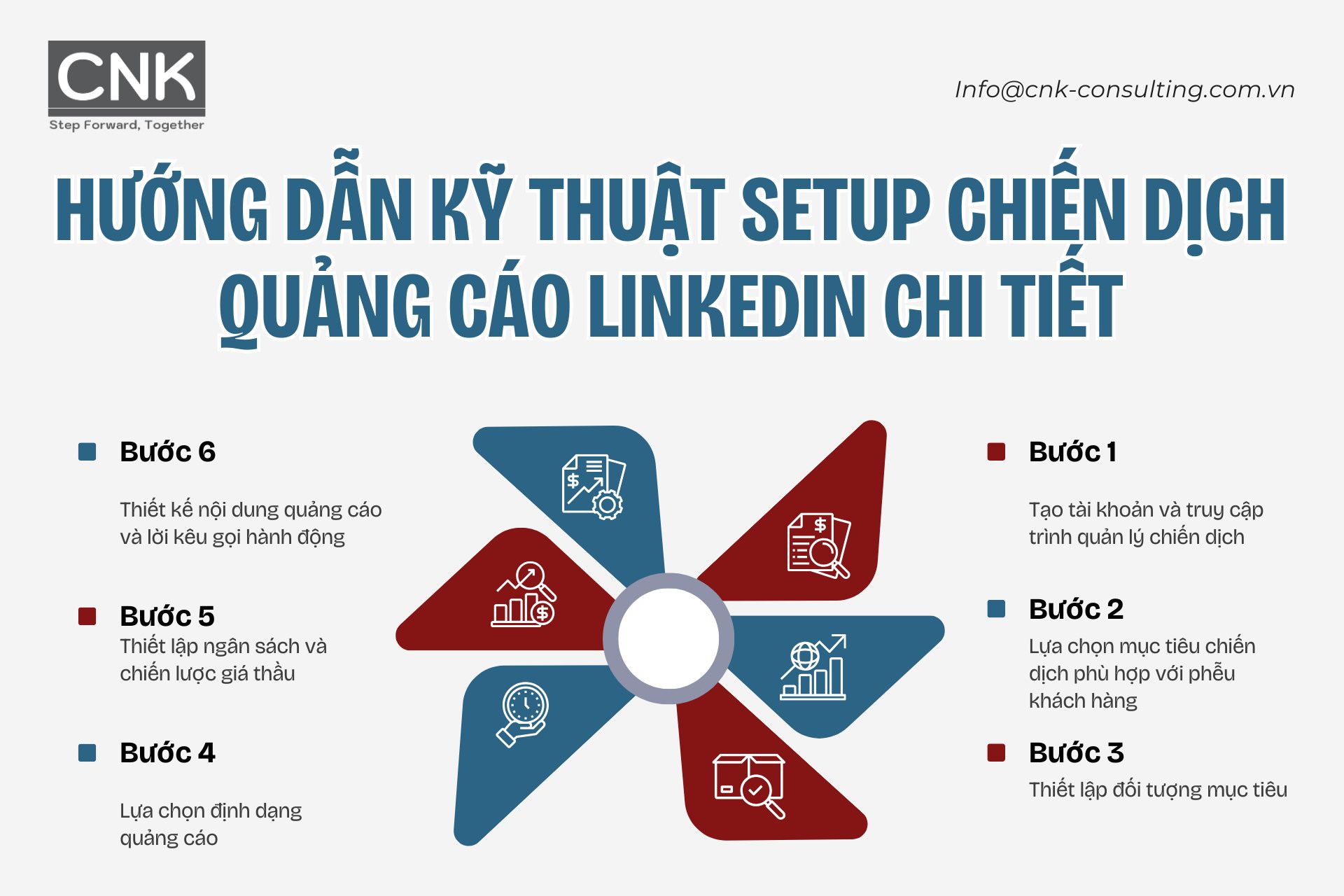 Hướng dẫn cách chạy quảng cáo trên LinkedIn chi tiết