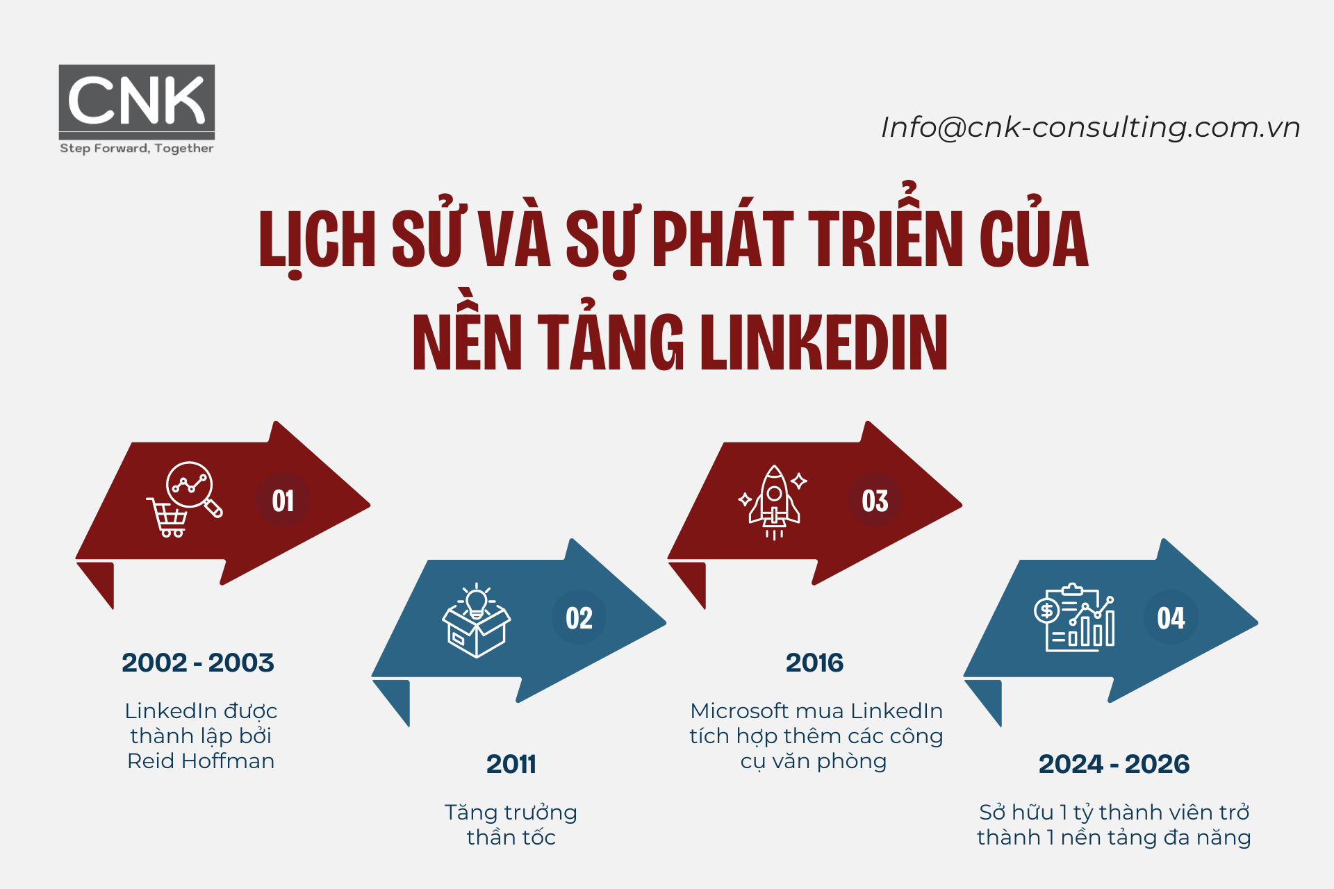Lịch sử và sự phát triển của nền tảng LinkedIn Lịch sử và sự phát triển của nền tảng LinkedIn