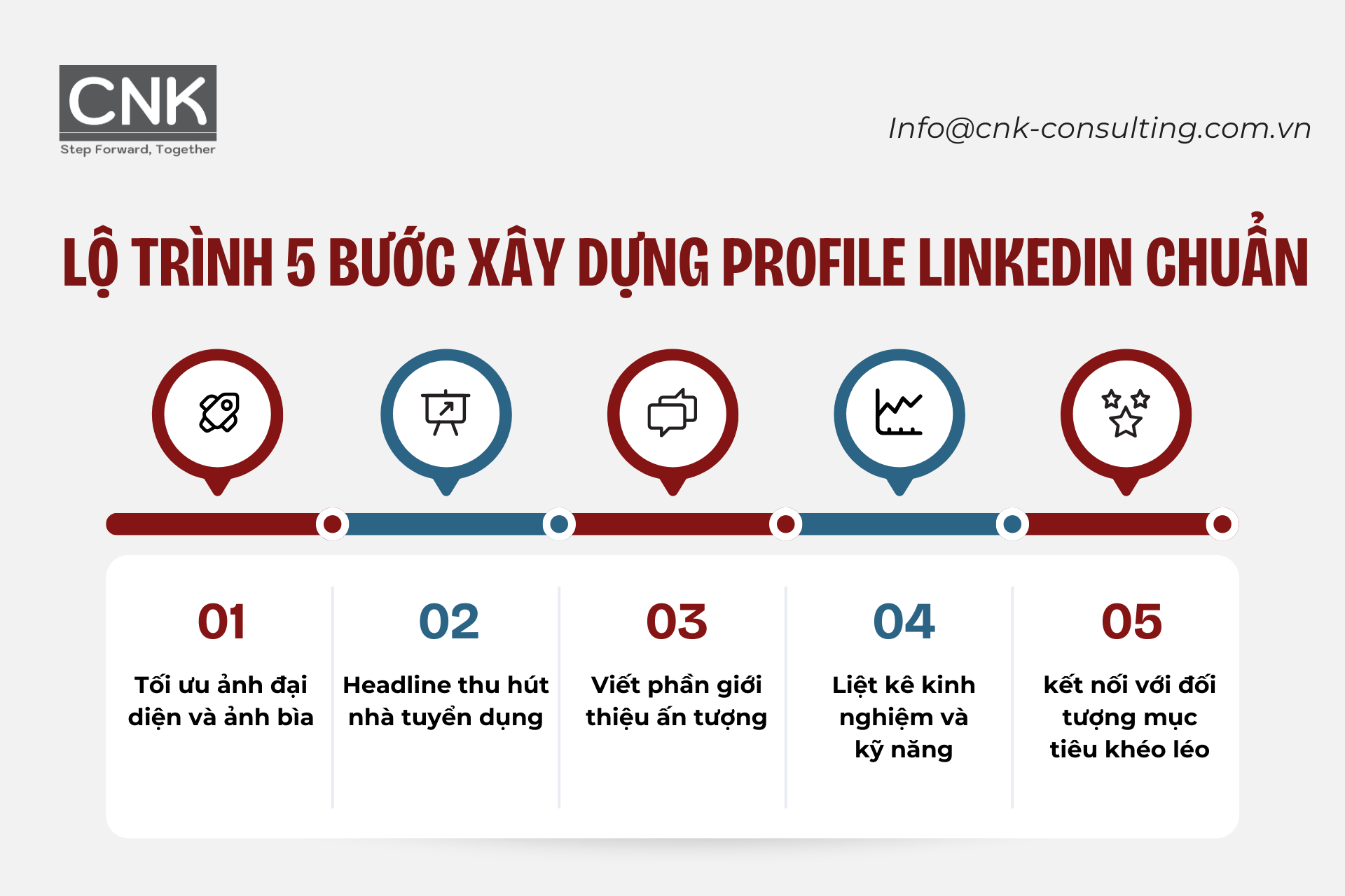 Lộ trình 5 bước xây dựng profile LinkedIn chuẩn Lộ trình 5 bước xây dựng profile LinkedIn chuẩn