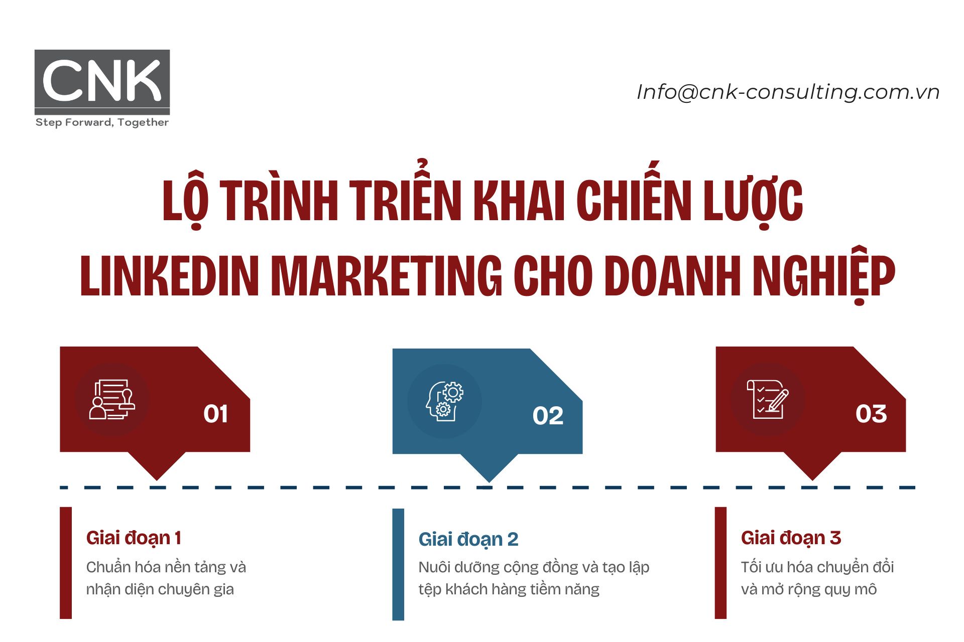 Lộ trình triển khai chiến lược LinkedIn marketing cho doanh nghiệp Lộ trình triển khai chiến lược LinkedIn marketing cho doanh nghiệp