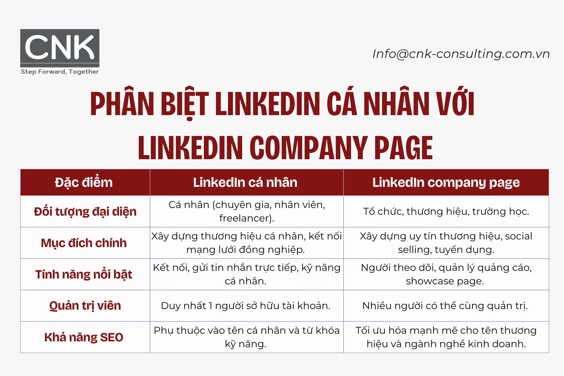 Phân biệt LinkedIn cá nhân với LinkedIn company page Phân biệt LinkedIn cá nhân với LinkedIn company page