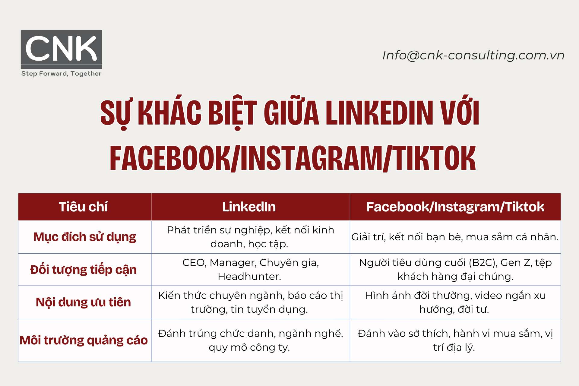 Sự khác biệt giữa LinkedIn với facebook và các mạng xã hội khác