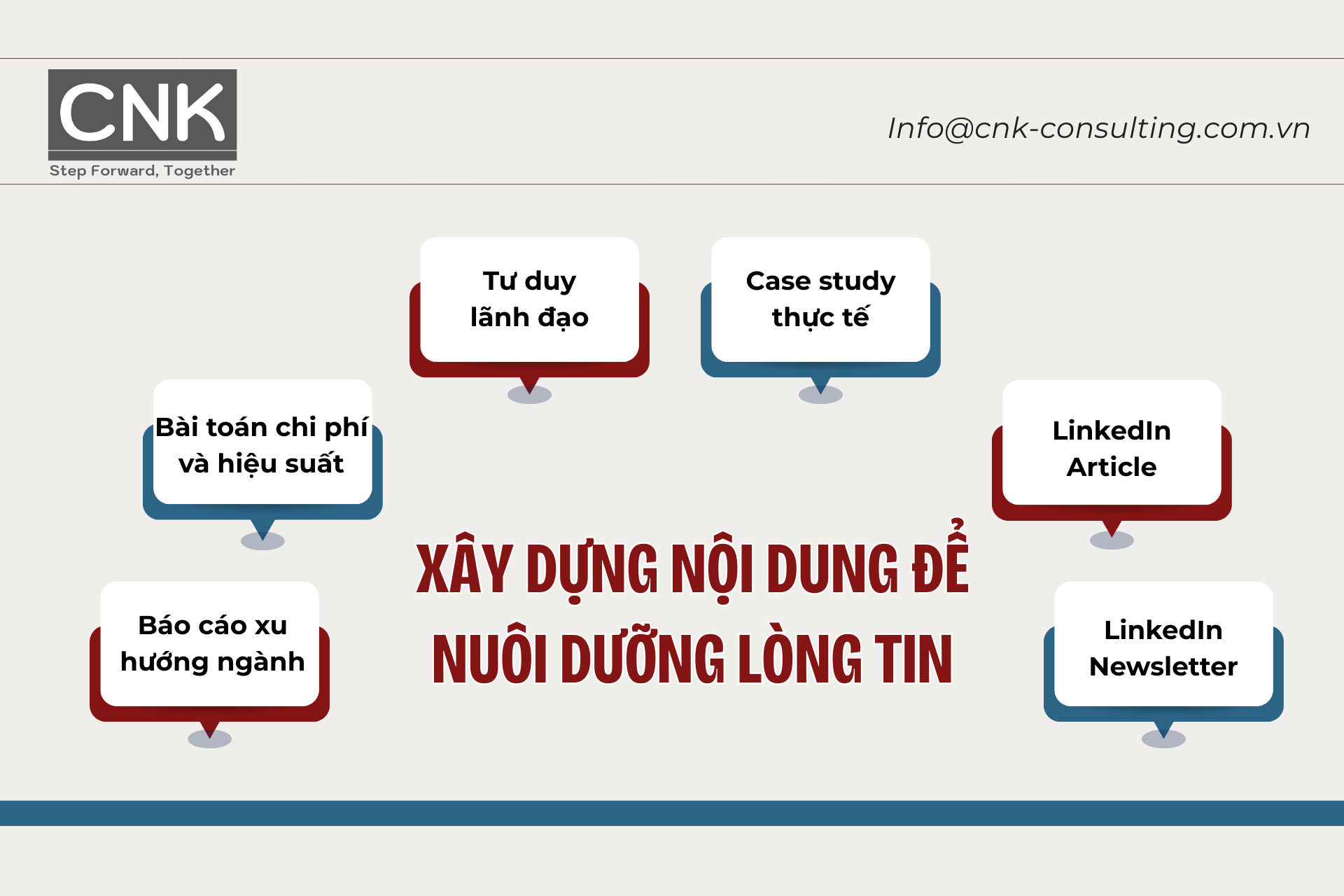 Xây dựng nội dung để nuôi dưỡng lòng tin với khách hàng